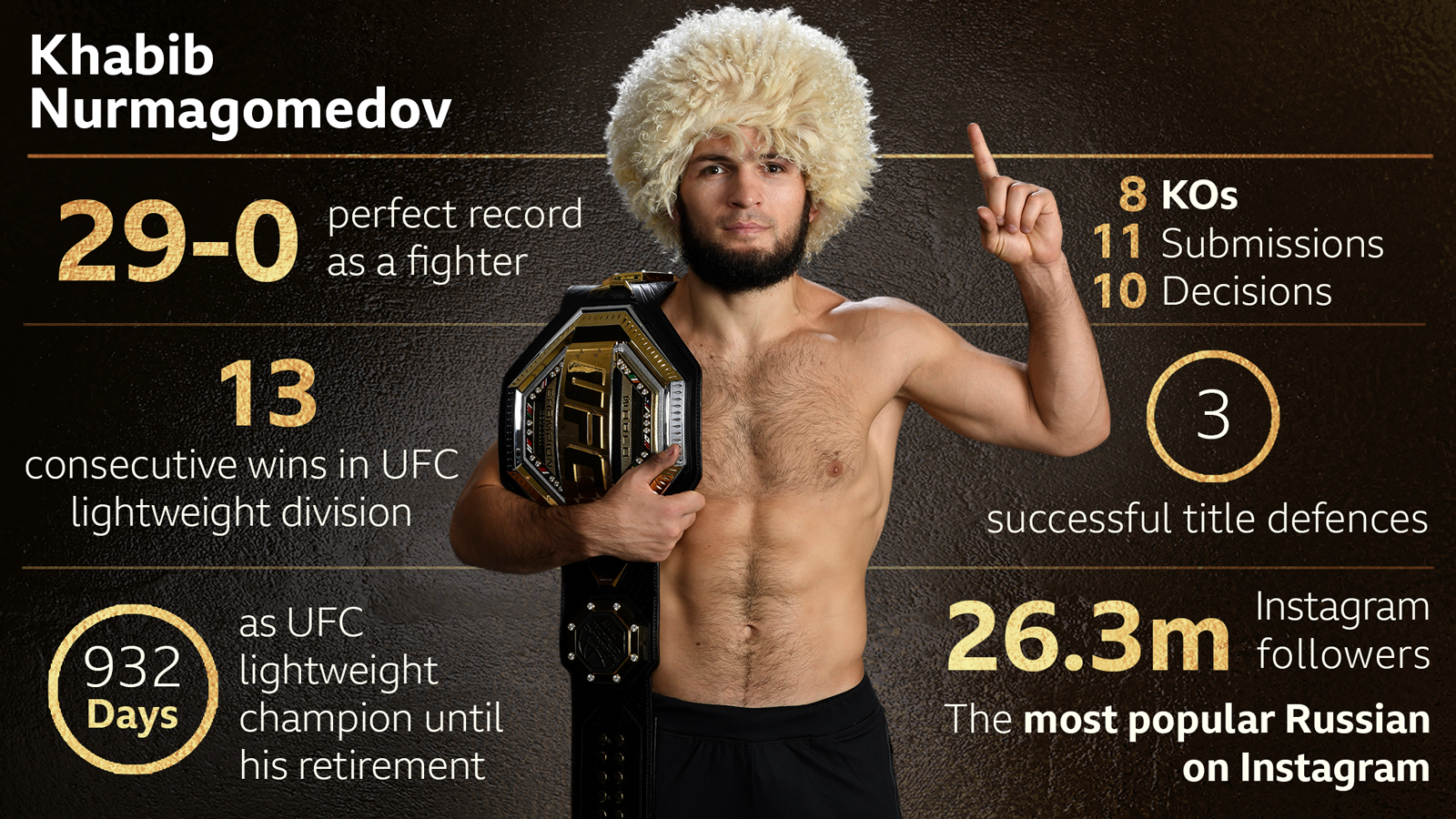 _116148881_khabib_nurmagomedov_stats.png