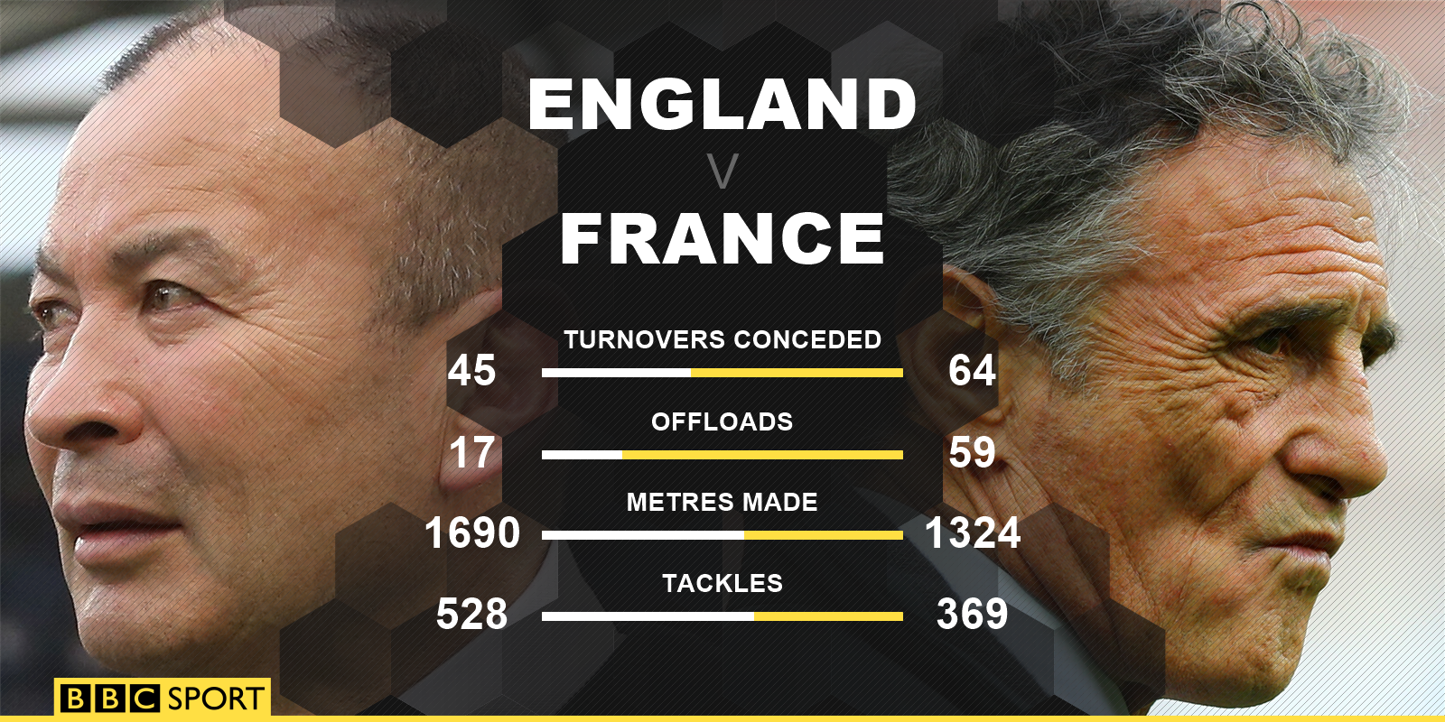 England v France stats