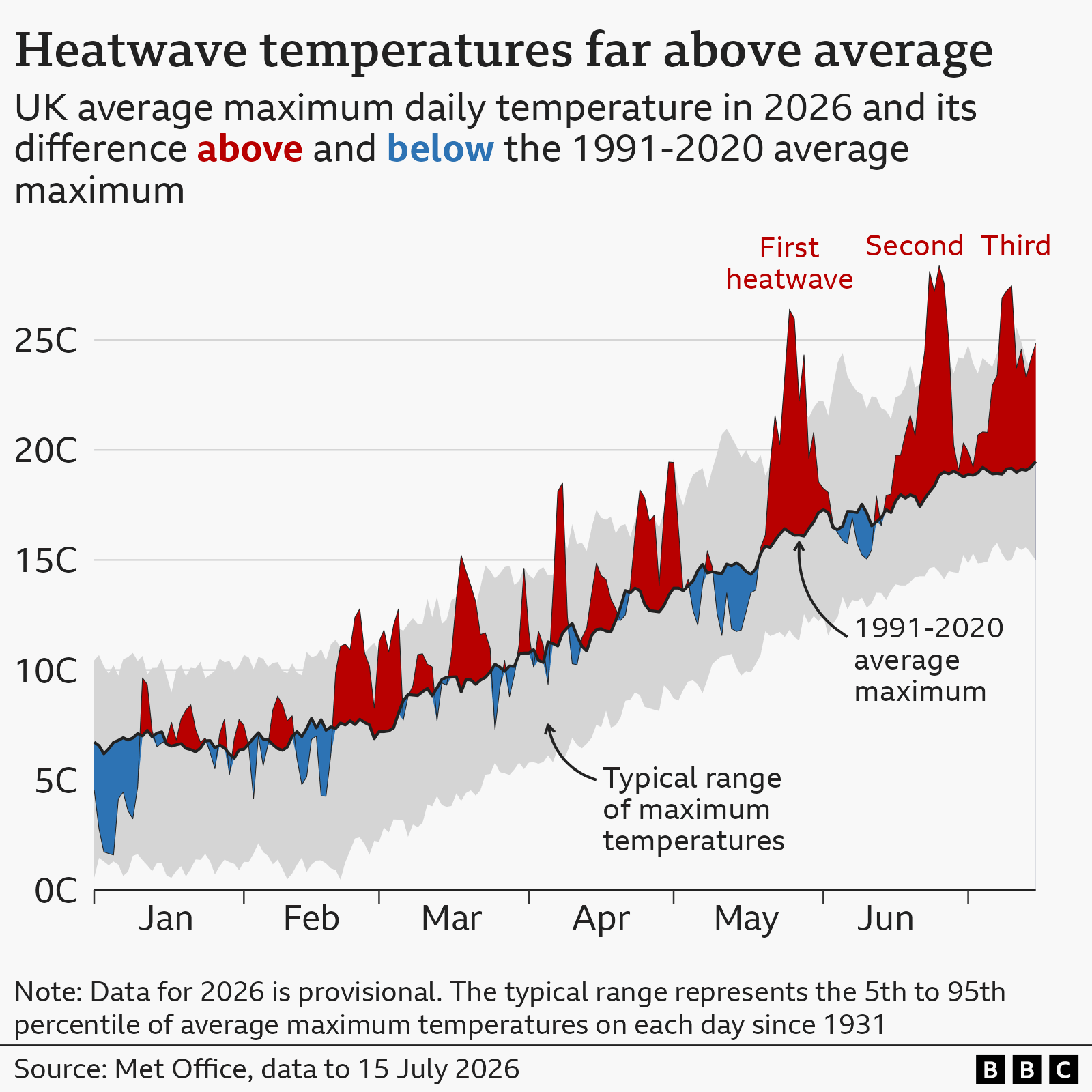 UK's extreme weather is the new normal - Met Office - BBC News