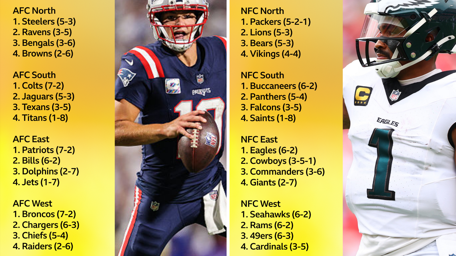 The NFL standings after the first half of the season