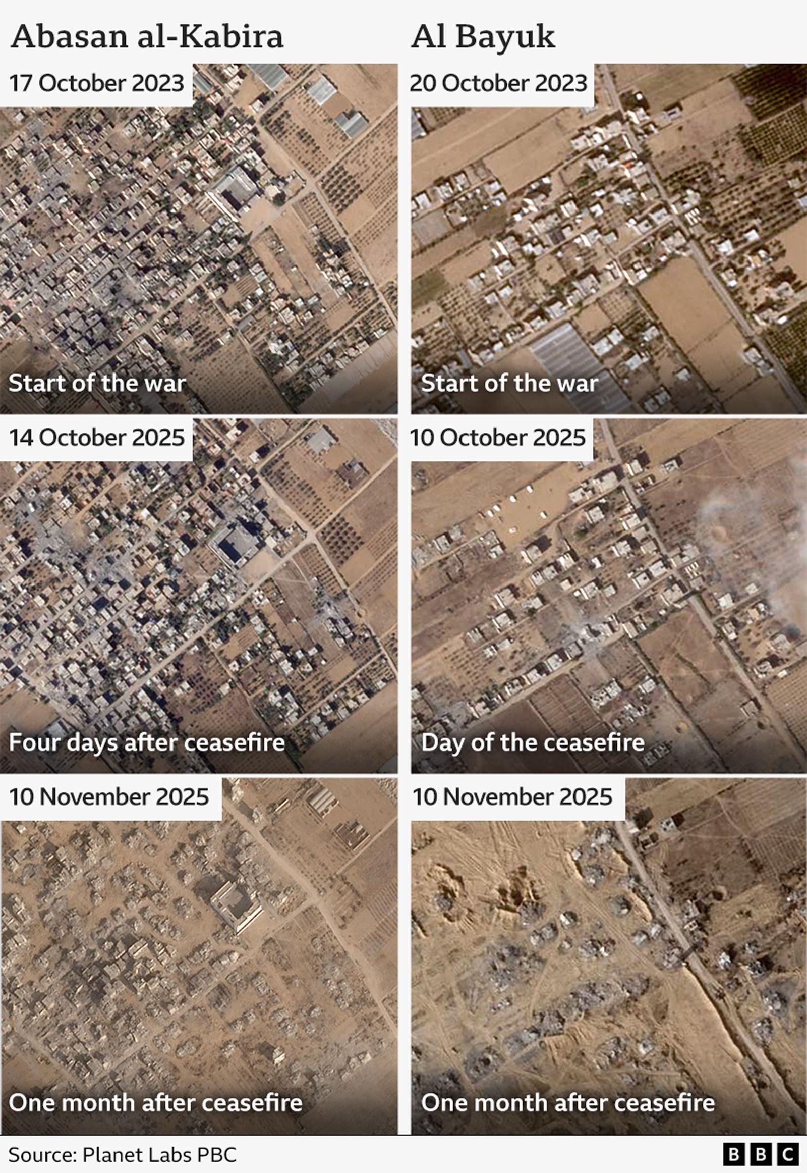 A BBC graphic showing destruction in Abasan al-Kabira and Al Bayuk at the beginning of the war and at the beginning of the ceasefire. Both show limited damage at the outset of the ceasefire, before extensive demolitions by 10 November.