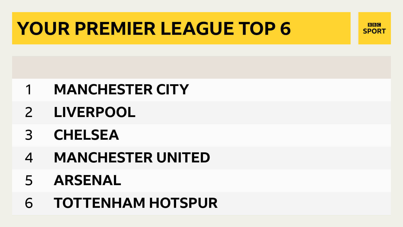 Bbc sport predictor championship online