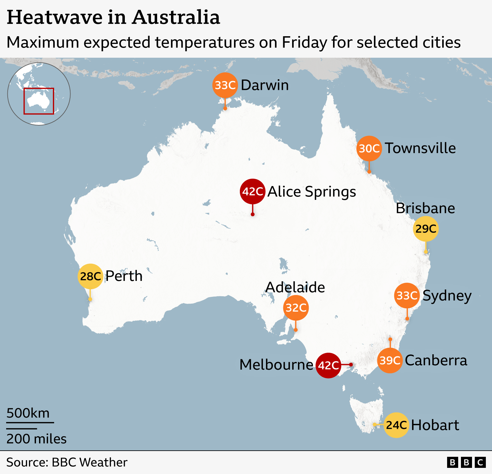 A map of Australia showing maximum expected temperatures for selected cities on Friday 9 January. Temperature markers appear across the country: Darwin at 33°C in the north; Townsville at 30°C on the northeast coast; Brisbane at 29°C slightly further south on the east coast; Sydney at 33°C on the southeast coast; Canberra at 39°C inland in the southeast; Hobart at 24°C on the island of Tasmania; Melbourne at 42°C in the south; Adelaide at 32°C slightly to the west of Melbourne; Perth at 28°C on the southwest coast; and Alice Springs at 42°C in central Australia. 