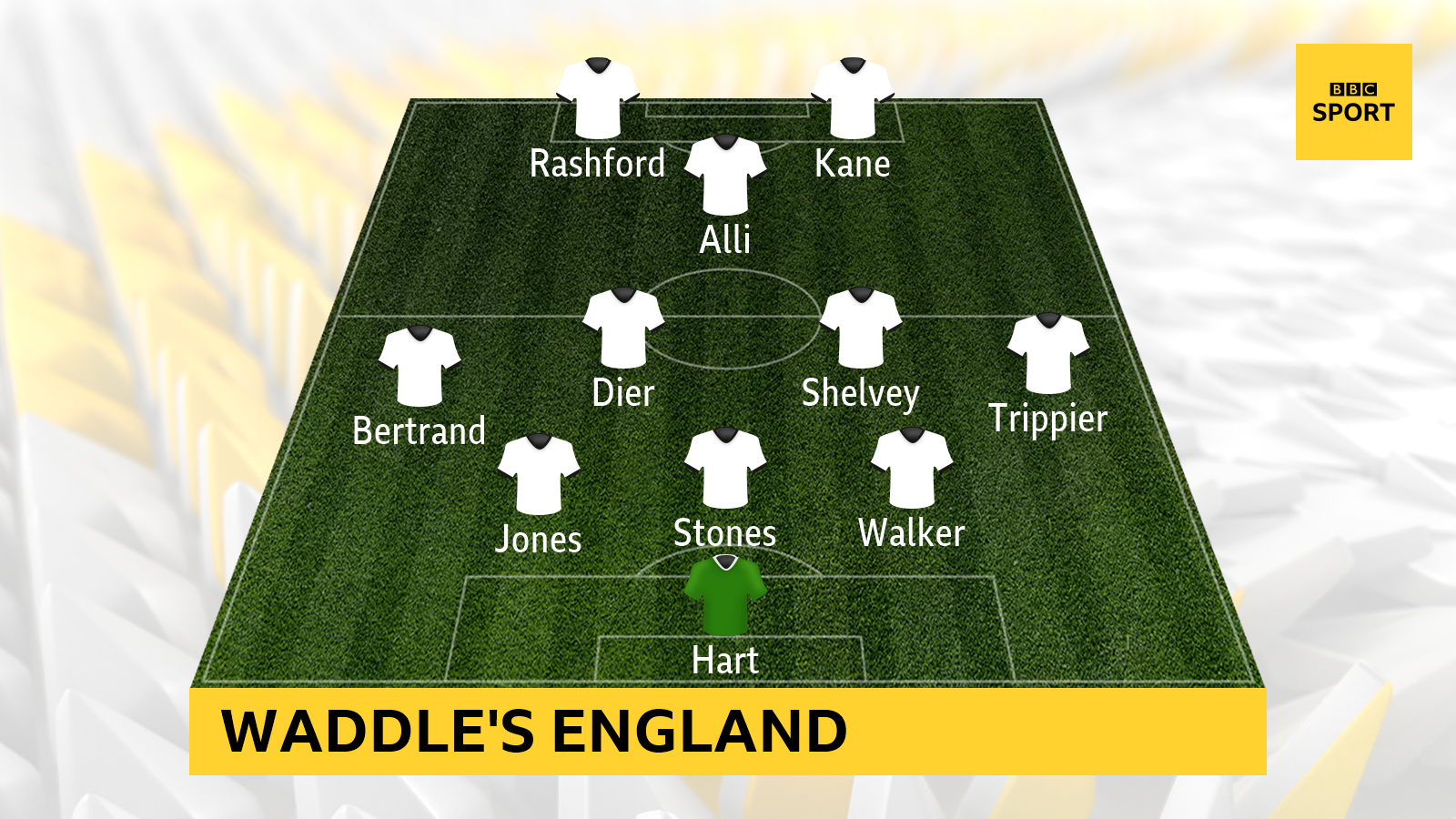 Chris Waddle's England starting XI at the 2018 World Cup