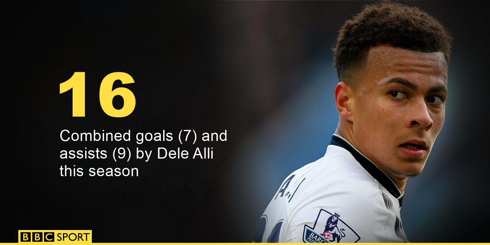 Dele Alli goals and assists