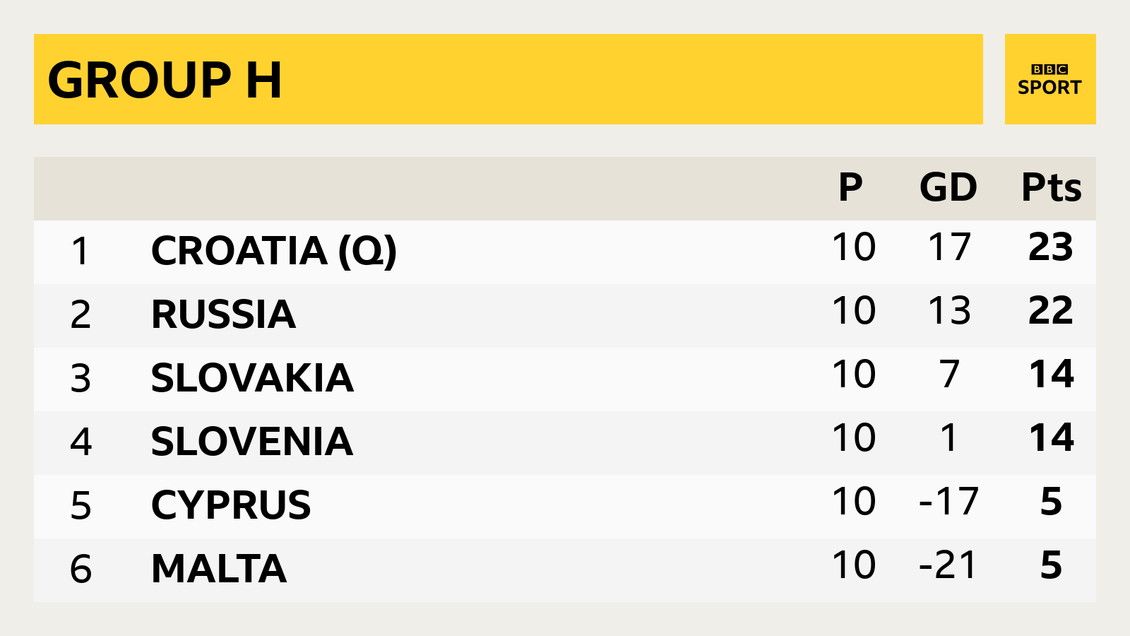 Group H table