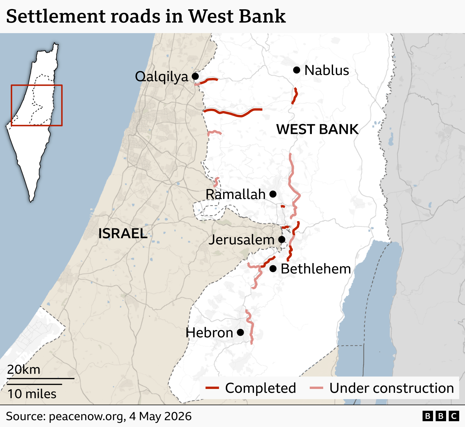 Map showing completed and under construction settlement roads in the West Bank, there are 7 completed sections of road and 7 under construction sections marked. Source is peacenow.org 4 May 2026.