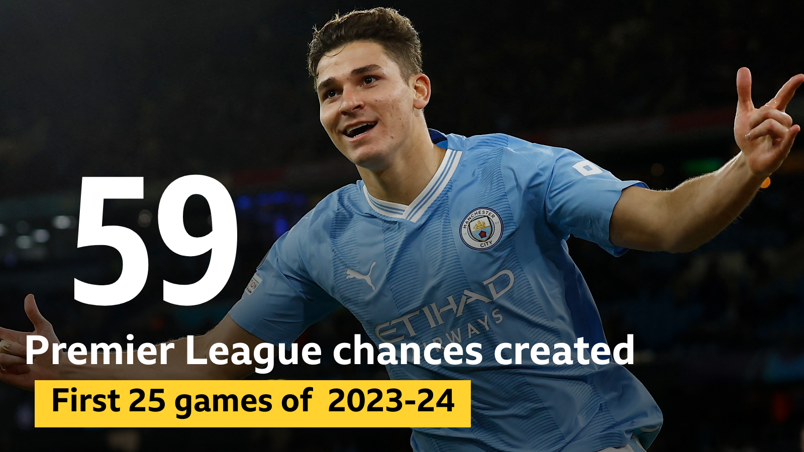 Graphic showing Julian Alvarez created 59 chances for Manchester City in the first 25 games of the 2023-24 Premier League season