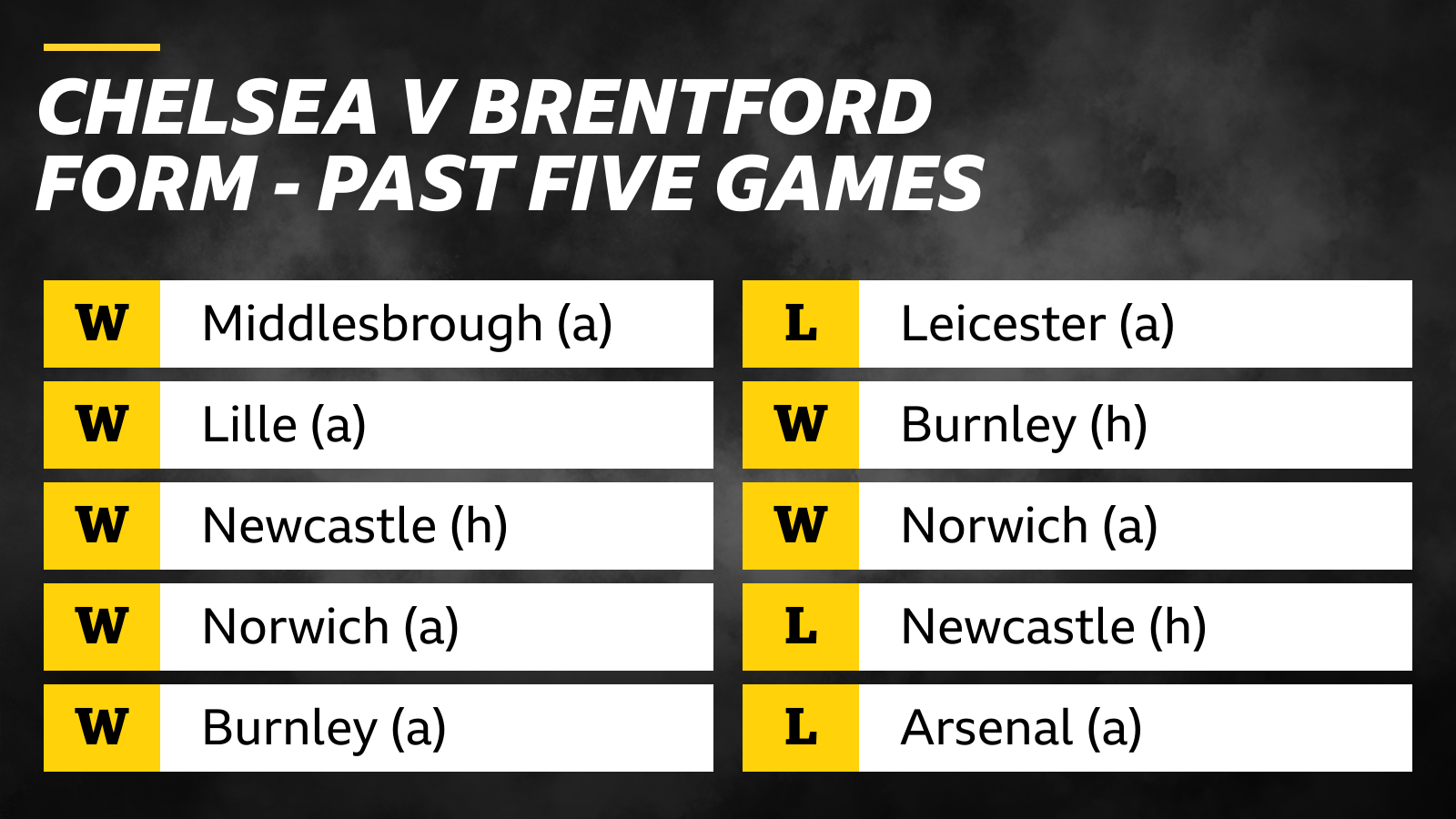 Bbc brentford fixtures online