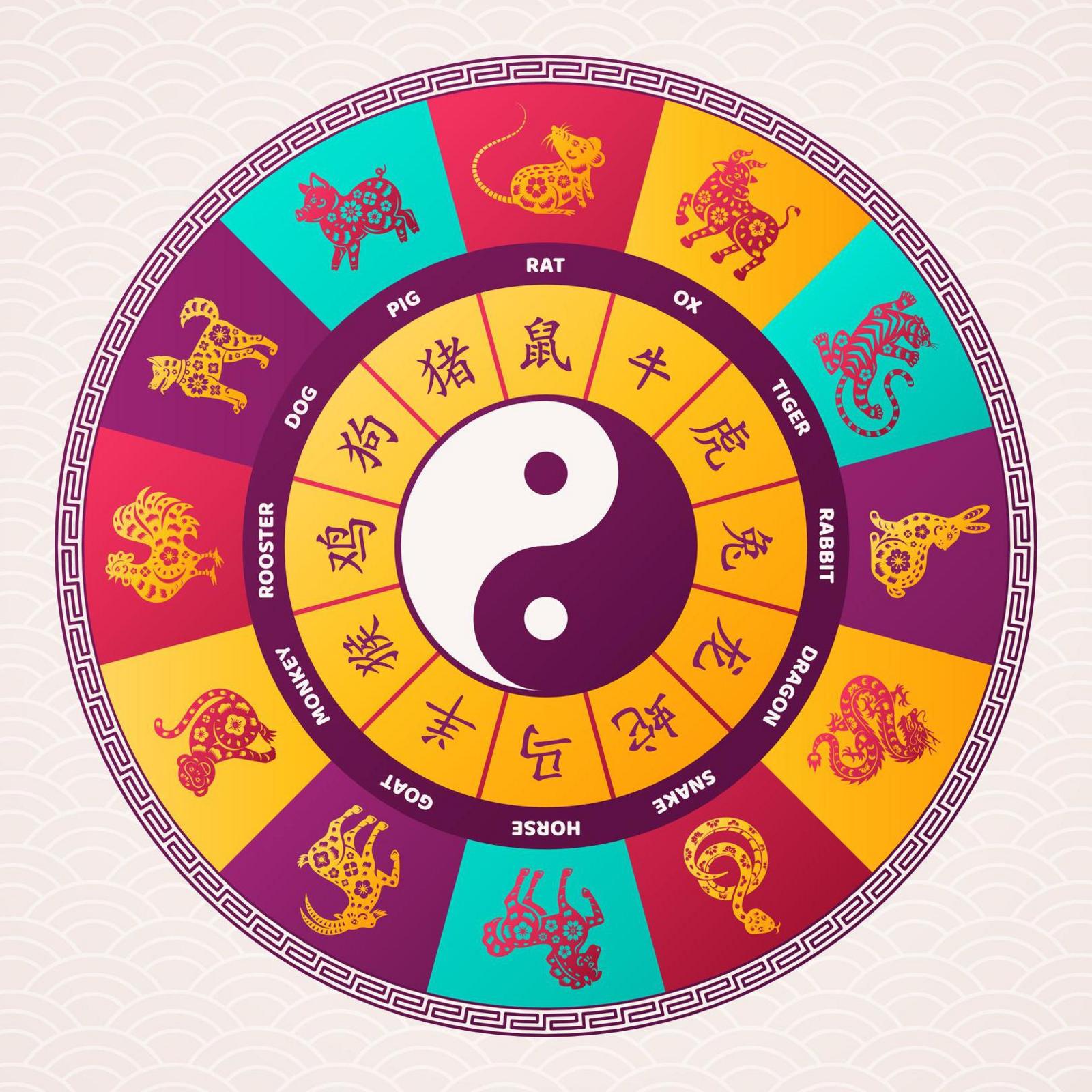 12 zodiac animals in a wheel
