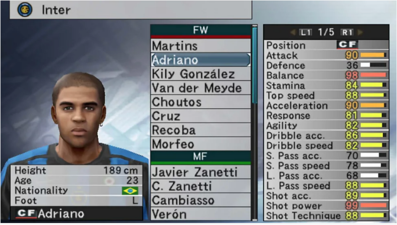 Adriano profile on PES