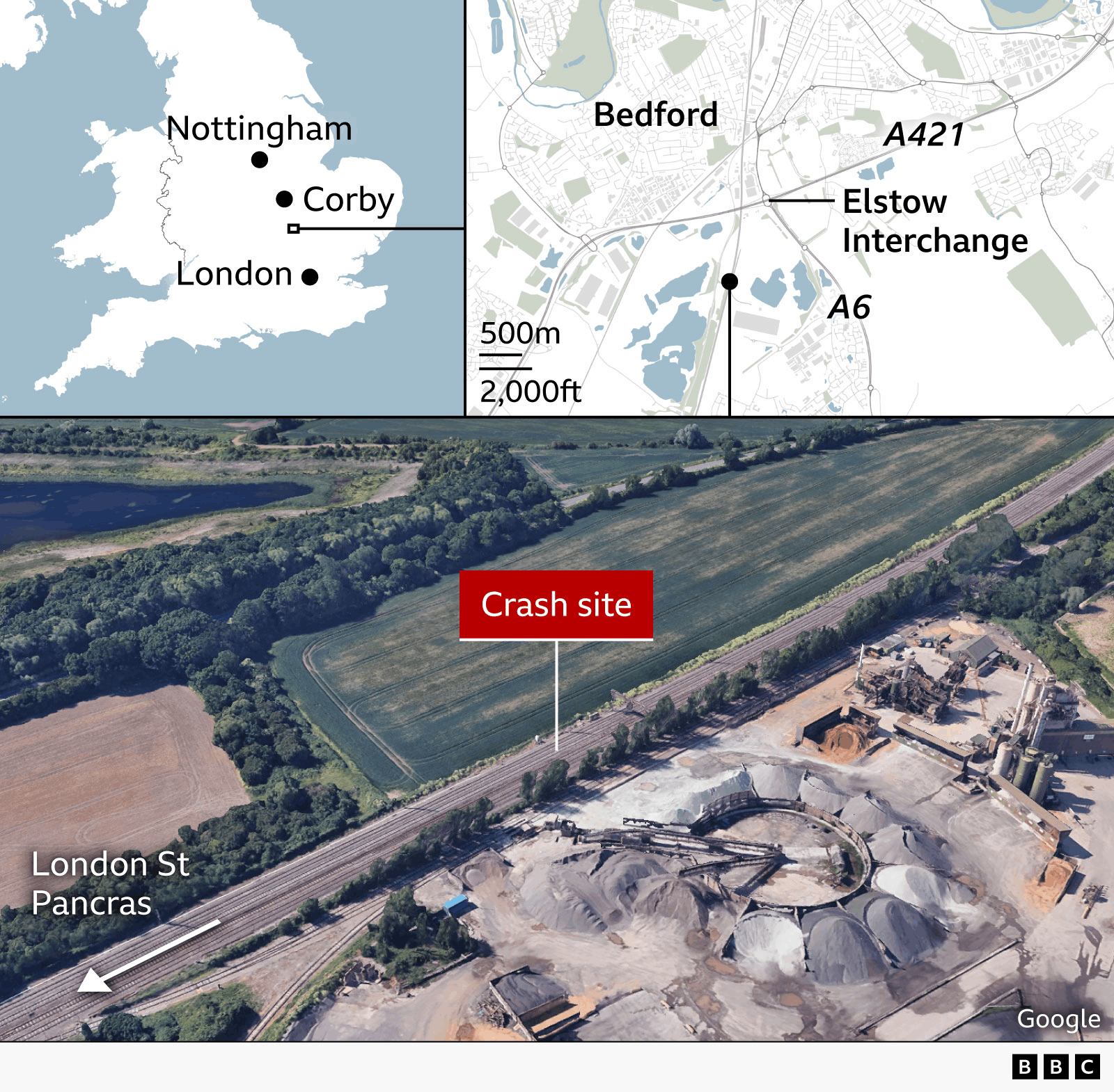 Three maps illustrating the location of the crash. The first is a zoomed out map of the south of the UK, with three black dots indicating the locations of Nottingham, Corby to the south, and London south again. The second is a zoomed in map of the Elstow Interchange, with the A6 and A421 highlighted. The third is a satellite map of the stretch of rail where the crash occurred.