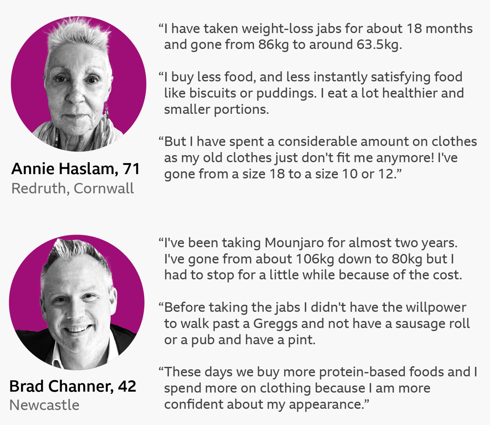 Two case studies of weight-loss jab users - Brad Channer (aged 42 from Newcastle) and Annie Haslam (aged 71 from Redruth, Cornwall). We see pictures of both next to comments about their experiences of GLP-1 jabs. Annie Haslam, 71 from Redruth, Cornwall "I have taken weight-loss jabs for about 18 months and gone from 86kg to around 63.5kg. "I buy less food, and less instantly satisfying food like biscuits or puddings. I eat a lot healthier and smaller portions. "But I have spent a considerable amount on clothes as my old clothes just don't fit me anymore! I've gone from a size 18 to a size 10 or 12." Brad Channer, 42 from Newcastle "I've been taking Mounjaro for almost two years. I've gone from about 106kg down to 80kg but I had to stop for a little while because of the cost. "Before taking the jabs I didn't have the willpower to walk past a Greggs and not have a sausage roll or a pub and have a pint. "These days we buy more protein-based foods and I spend more on clothing because I am more confident about my appearance."