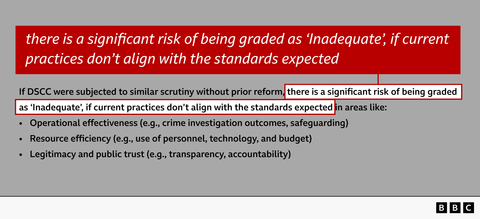 Graphic highlighting the text: there is a significant risk of being graded as "inadequate", if current practices don't align with the standards expected