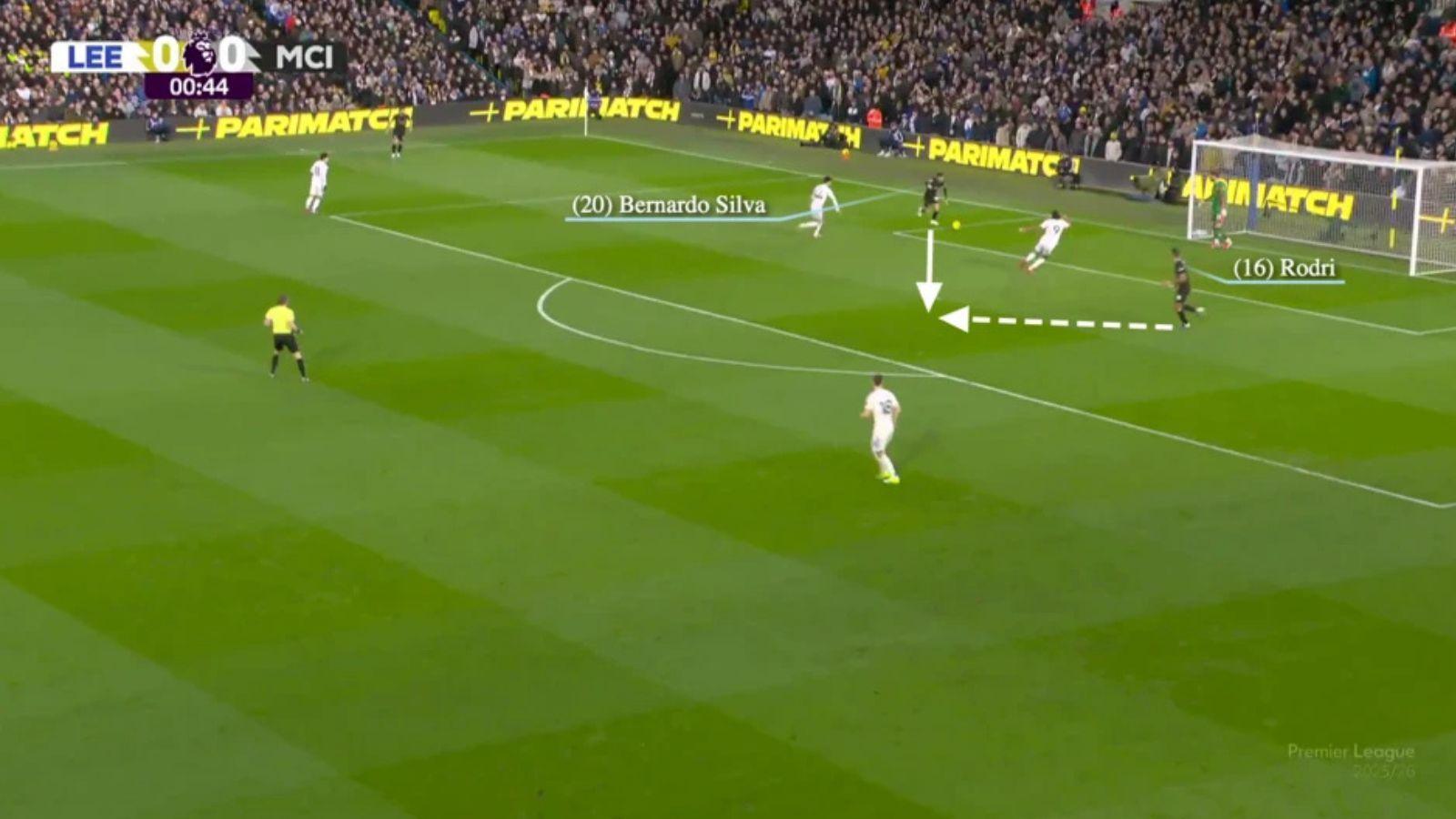 Bernardo Silva and Rodri's positions from a Leeds goal-kick are highlighted 