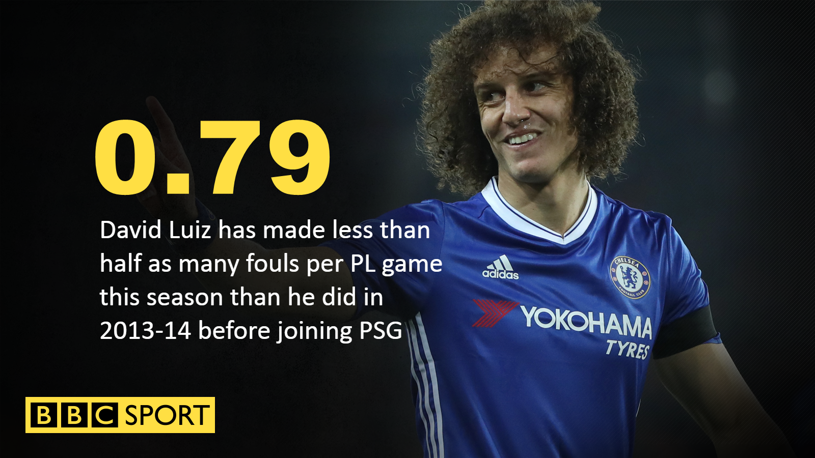 David Luiz