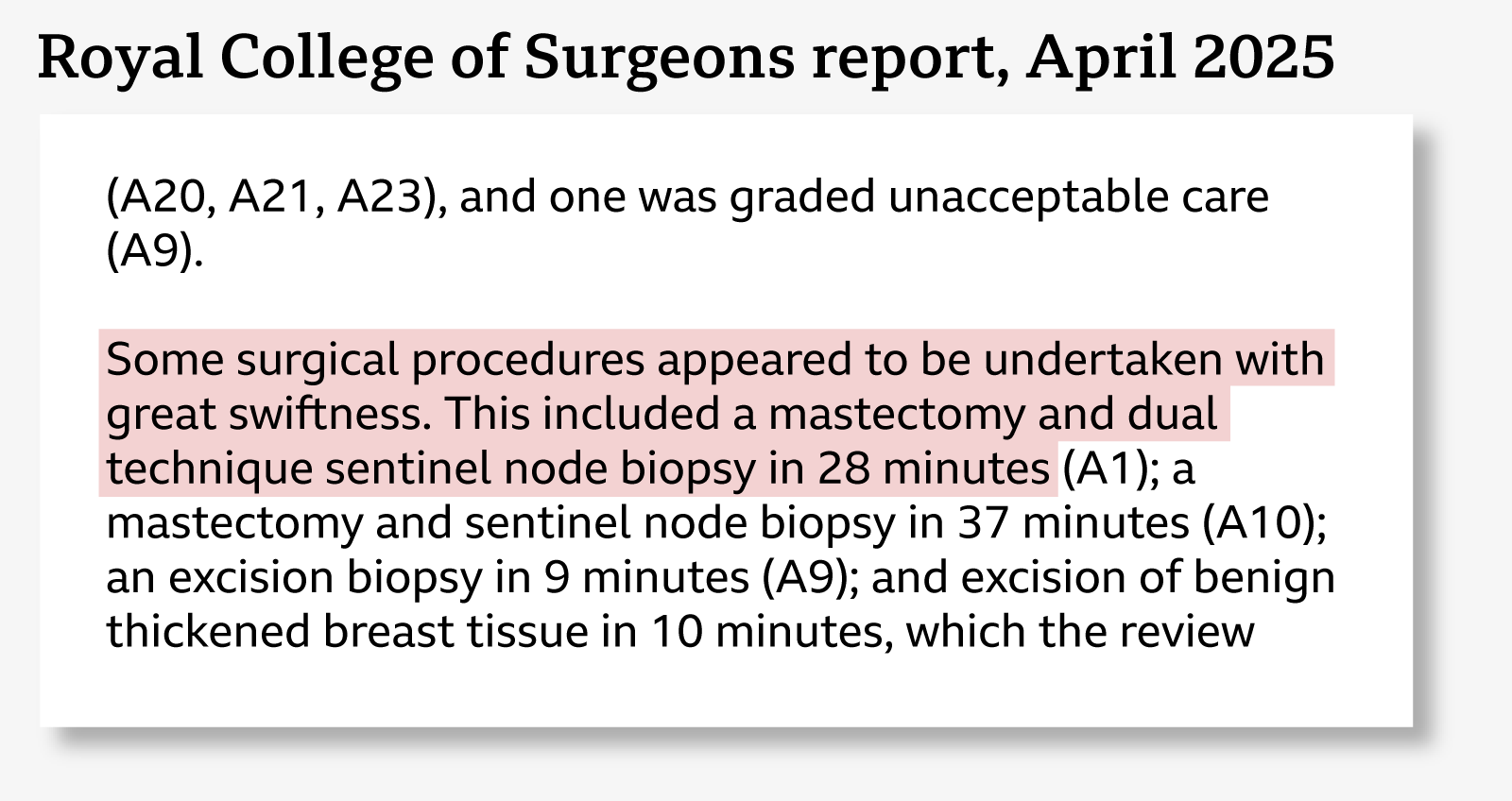 Extract from Royal College of Surgeons report, with highlighted text reading: "Some surgical procedures appeared to be undertaken with great swiftness. This included a mastectomy and dual technique sentinal node biopsy in 28 minutes"