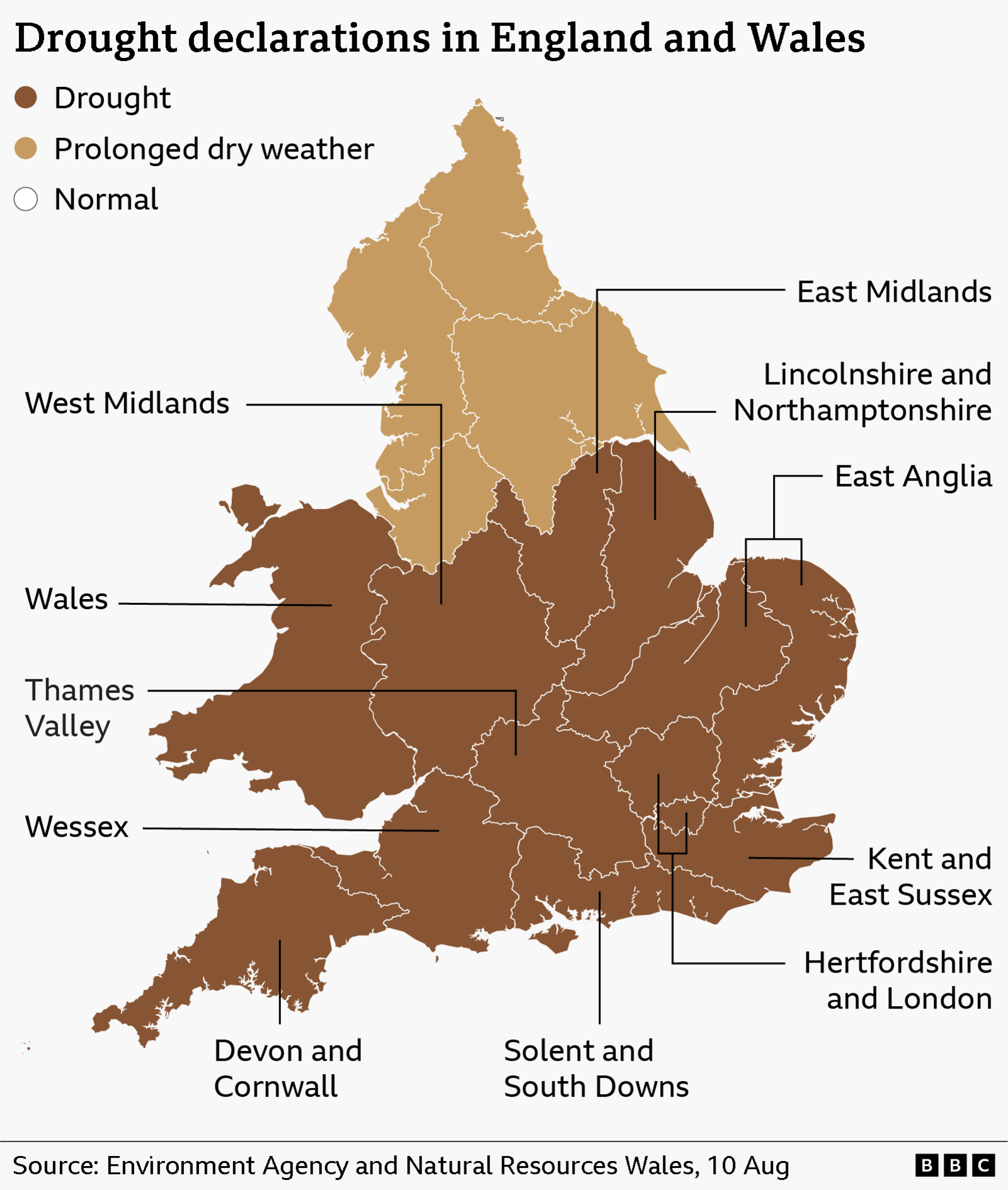 A map of England which shows all of southern England, as well as East Midlands, Lincolnshire and Northamptonshire, are in drought, which are coloured in brown on the map. Yorkshire and the north-east of England are coloured in beige, which represents "prolonged dry weather status".
