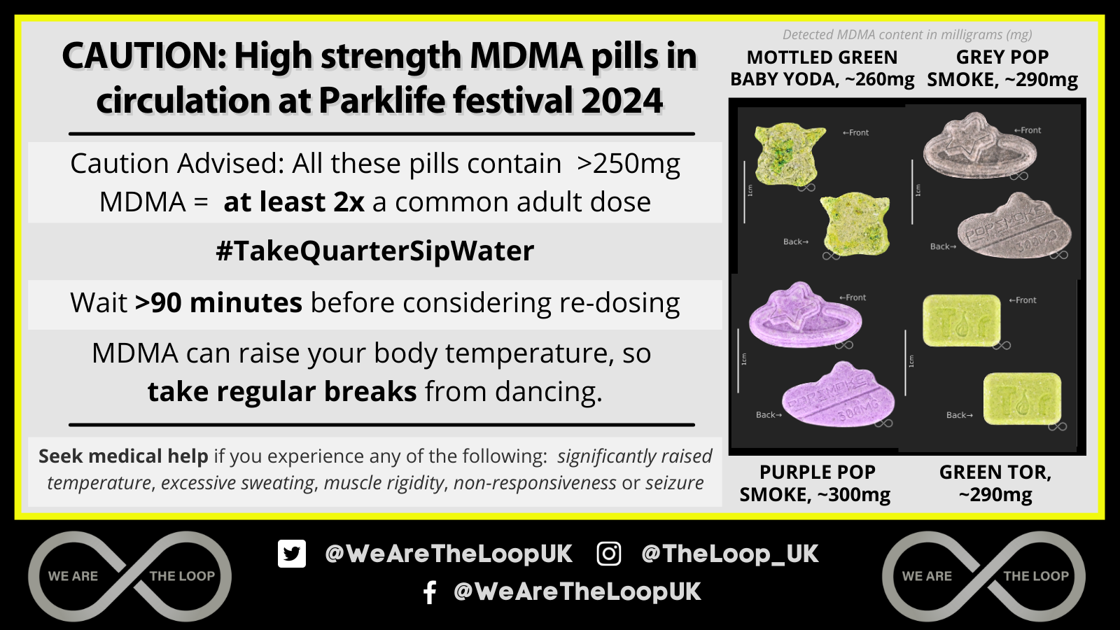 Caution letter from The Loop about High Strength MDMA pills in circulation.