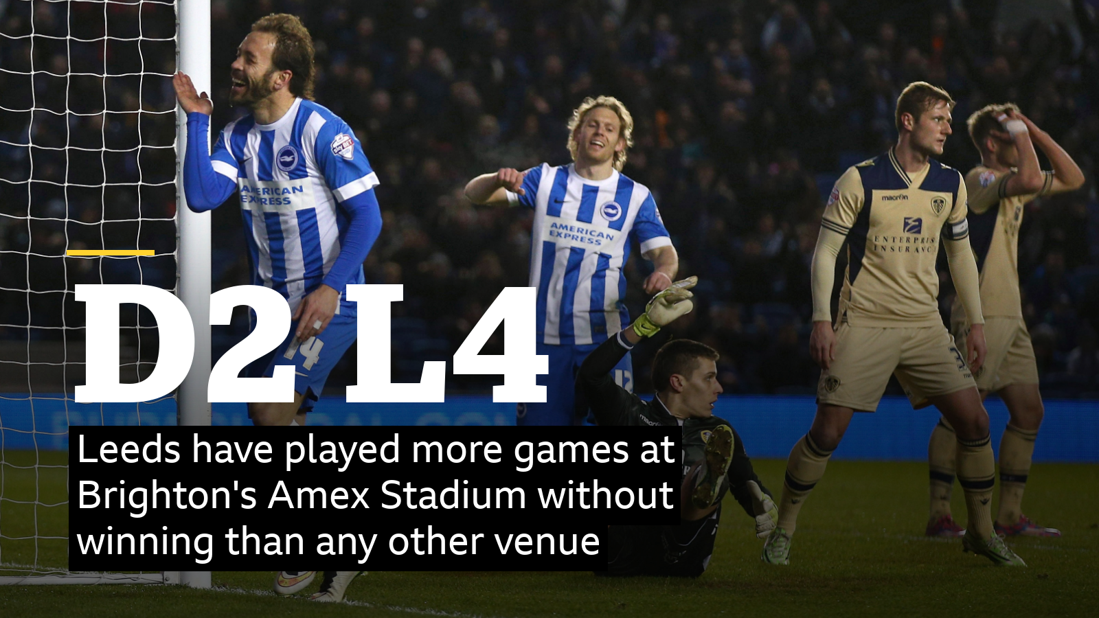 Brighton v Leeds United: Head-to-head stats - BBC Sport