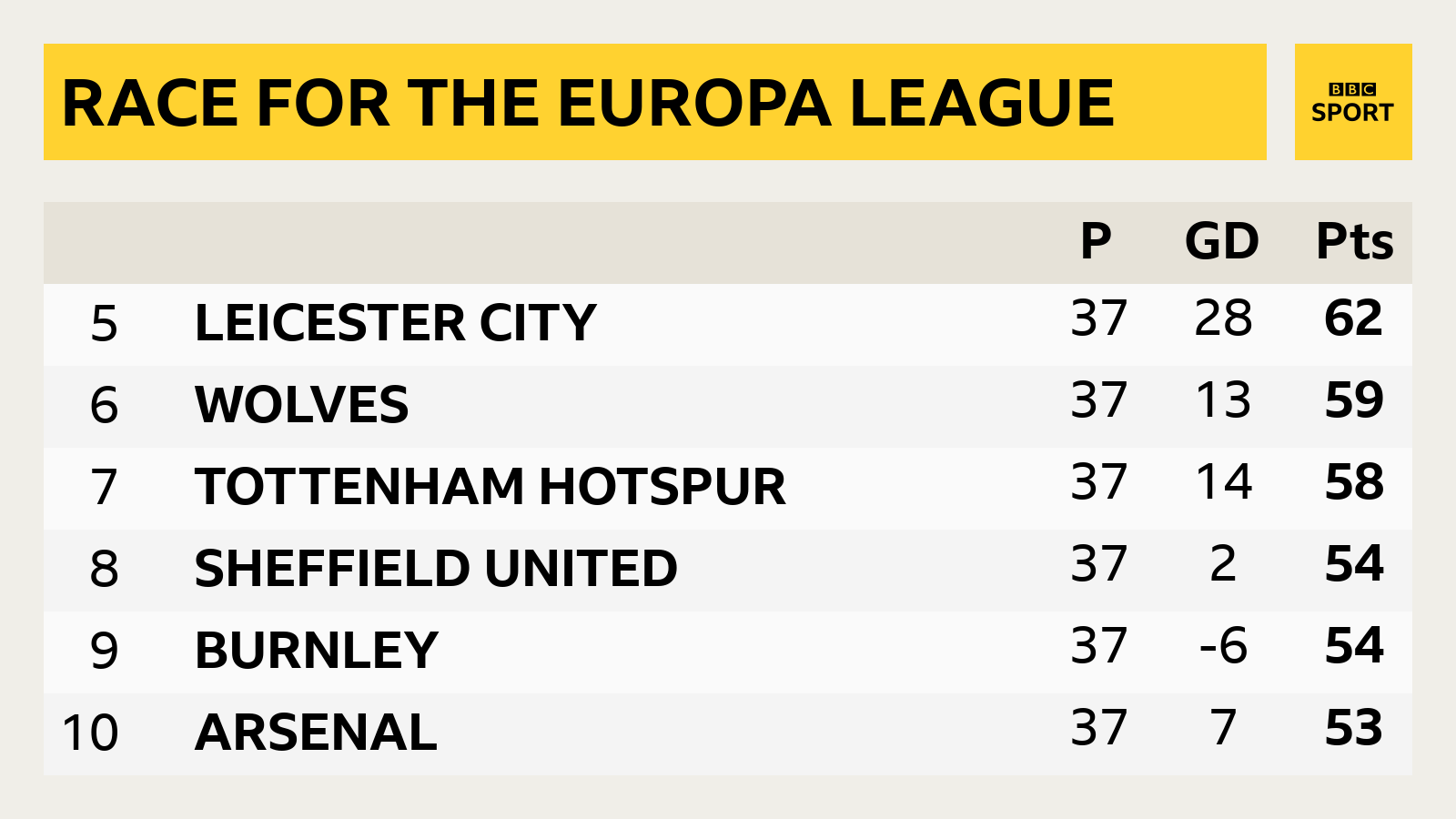 Race for the Europa League