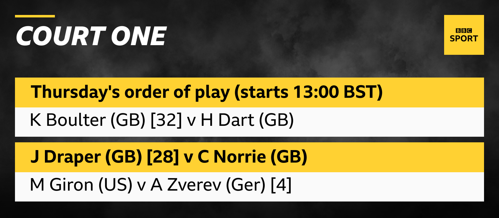 Thursday's order of play on Court One