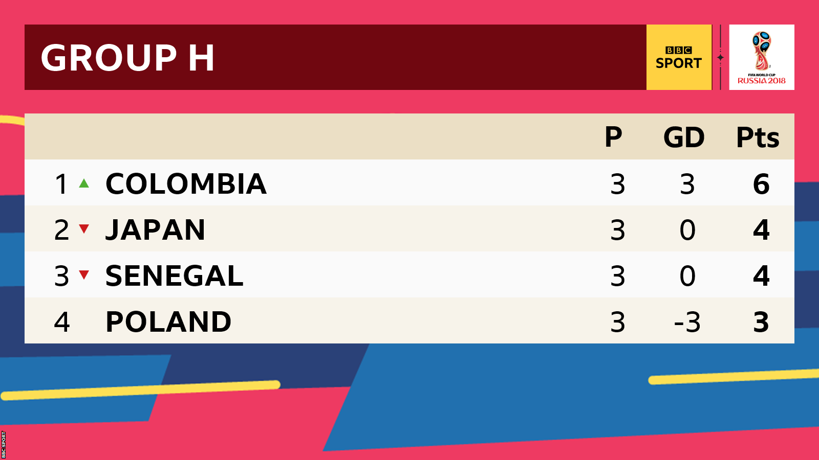 Group H table