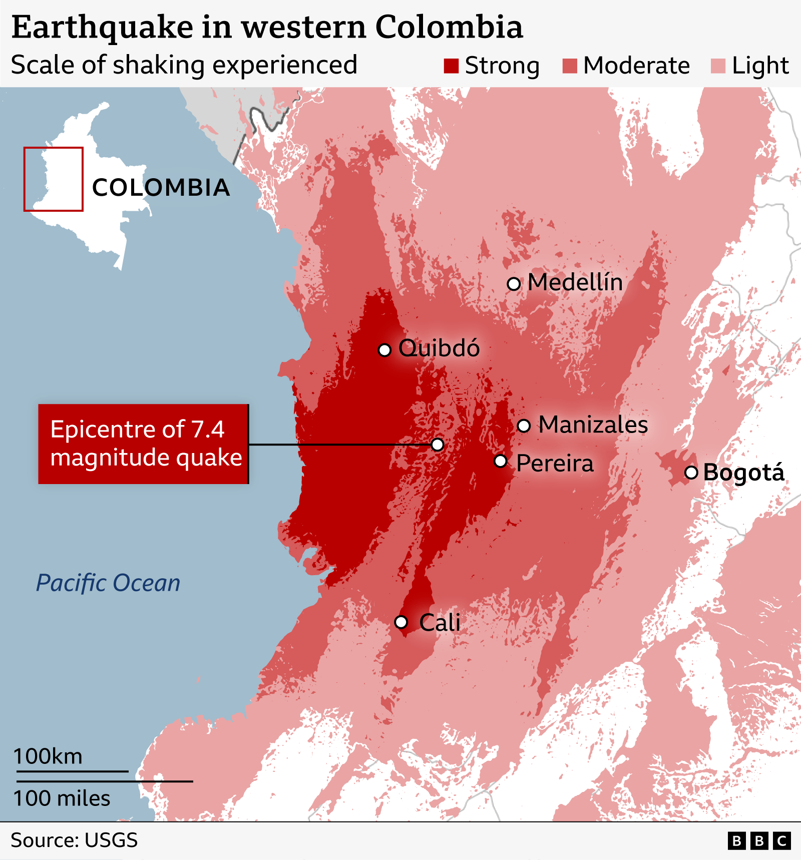 Map showing the intensity of shaking from a magnitude 7.4 earthquake in western Colombia. Areas closest to the epicentre, near the Pacific coast between Quibdó and Cali, are shaded dark red to indicate strong shaking. Surrounding regions, including Medellín, Manizales and Pereira, are shown in red for moderate shaking, while Bogotá lies in a lighter-shaded area indicating weaker shaking. The epicentre is marked west of Pereira. Source: USGS