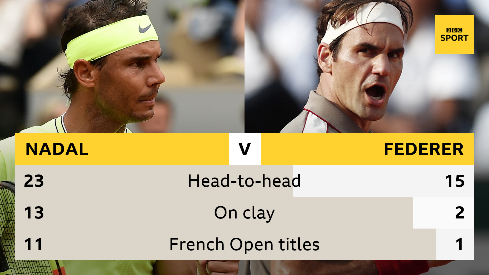 Nadal v Federer