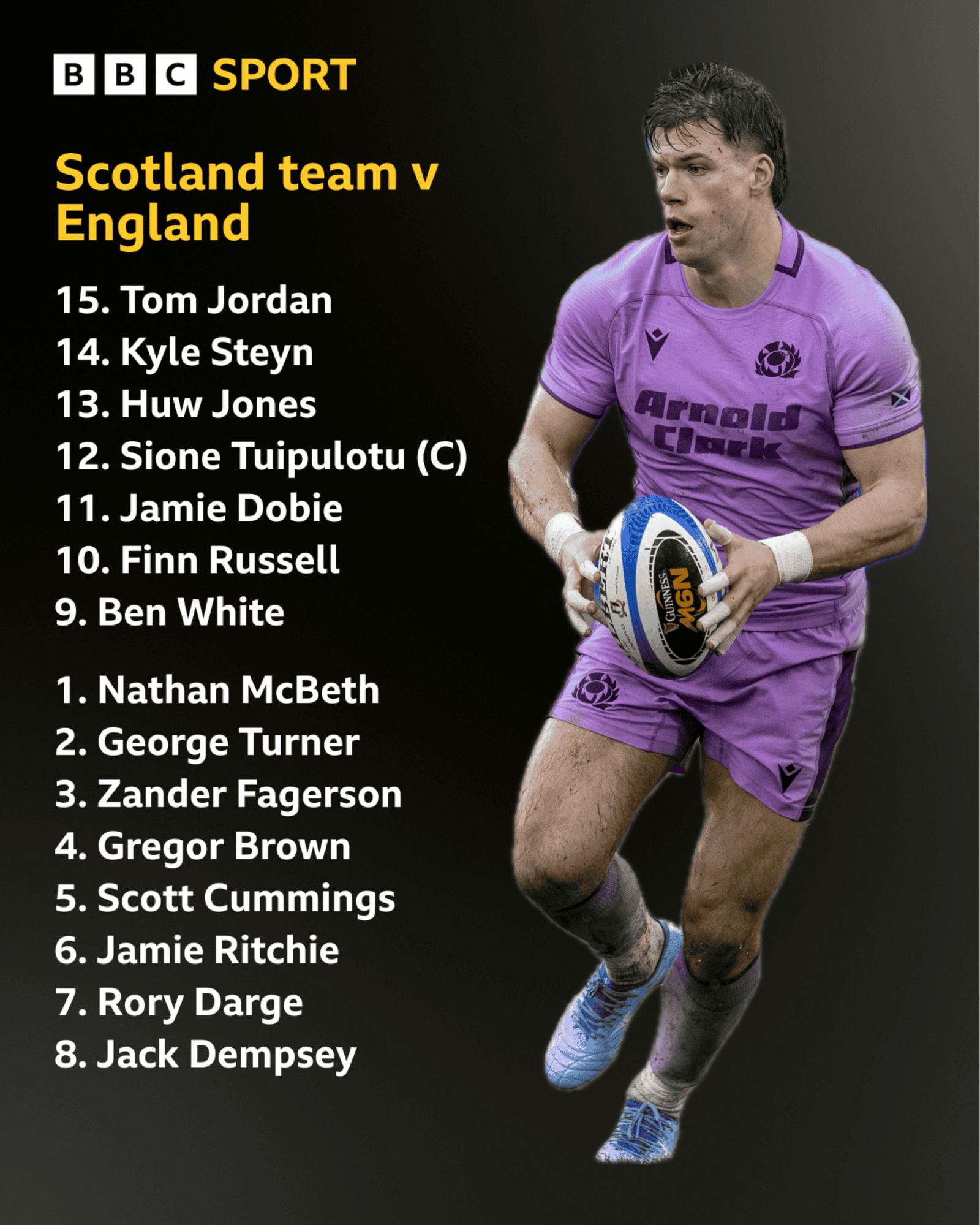 Scotland team