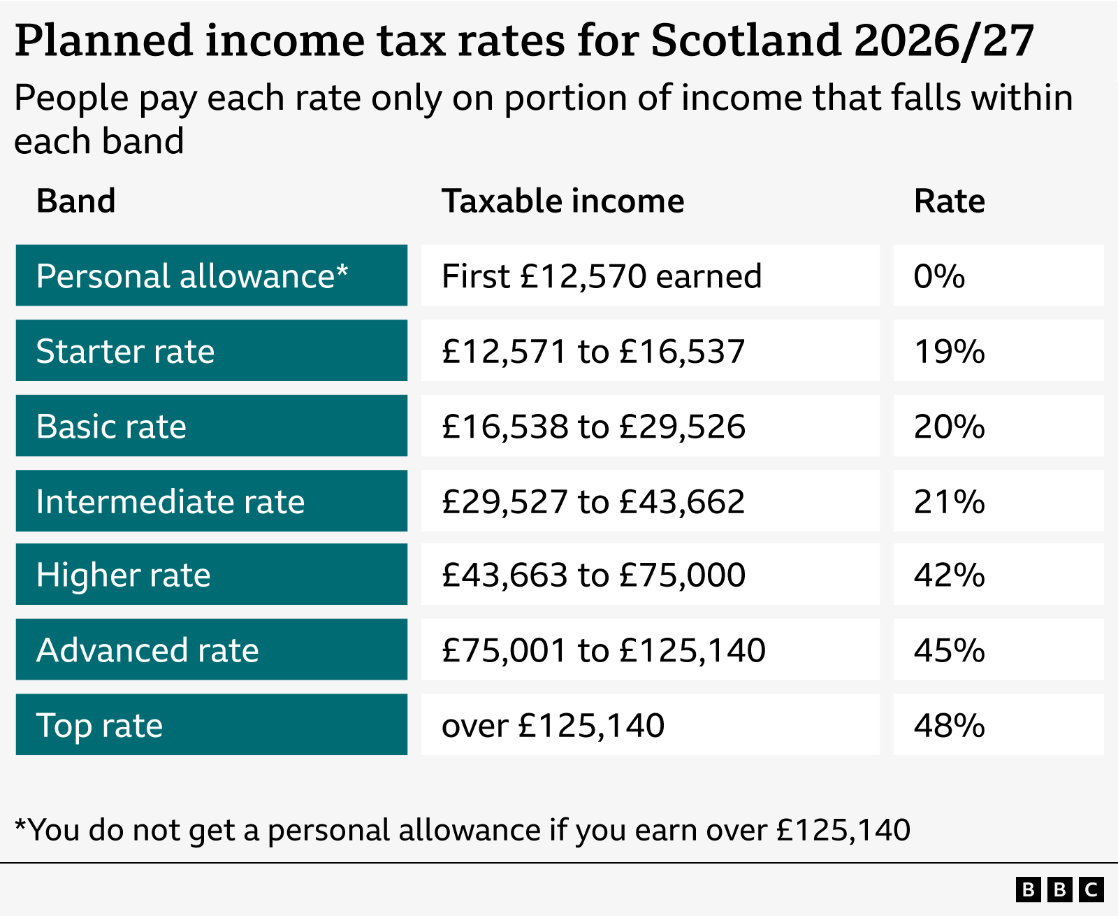 Scottish Budget to pass as Labour vows not to oppose it - BBC News
