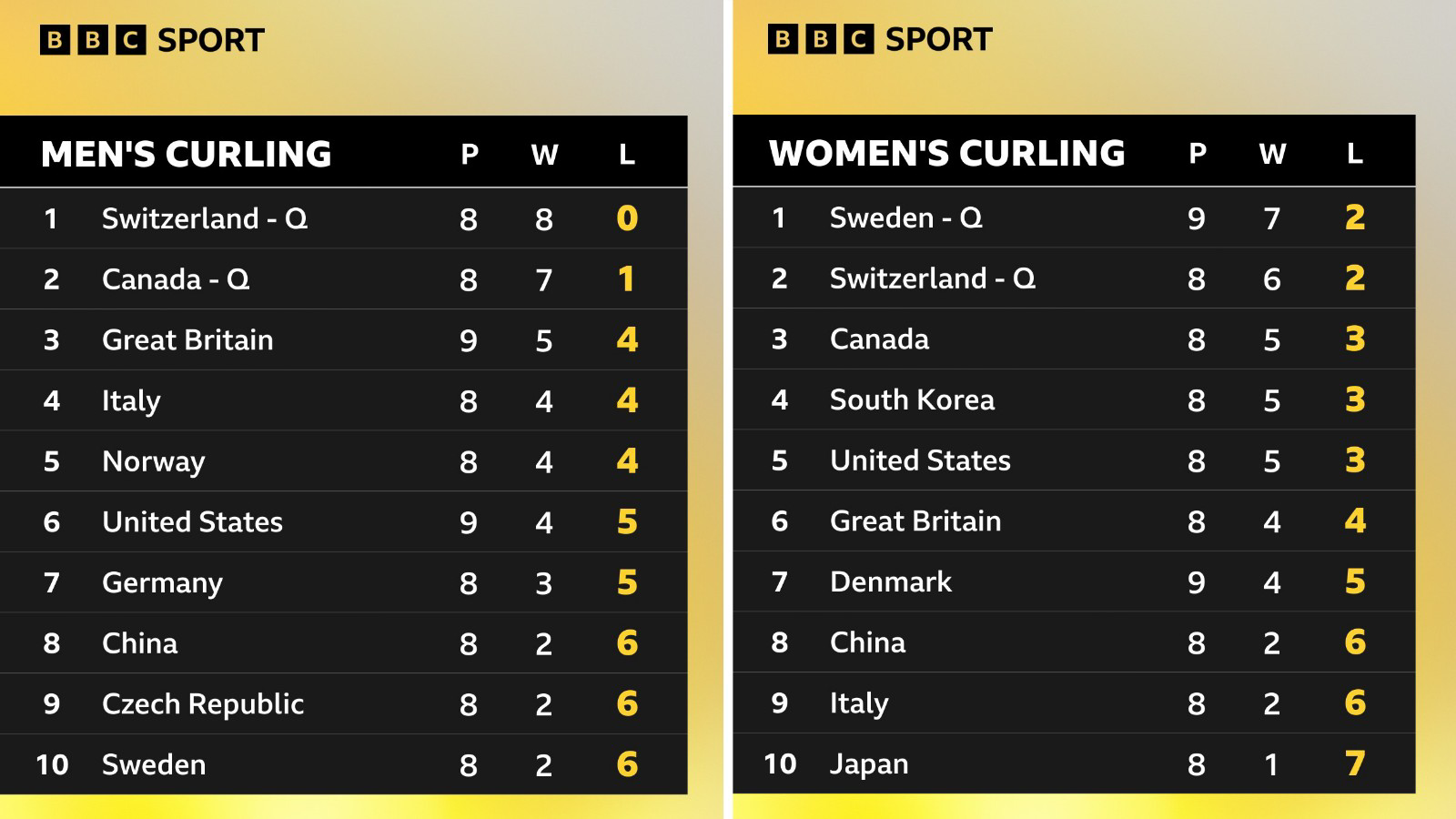 Against All Odds: Team GB's Curlers Keep Hope Alive for Olympic Medals