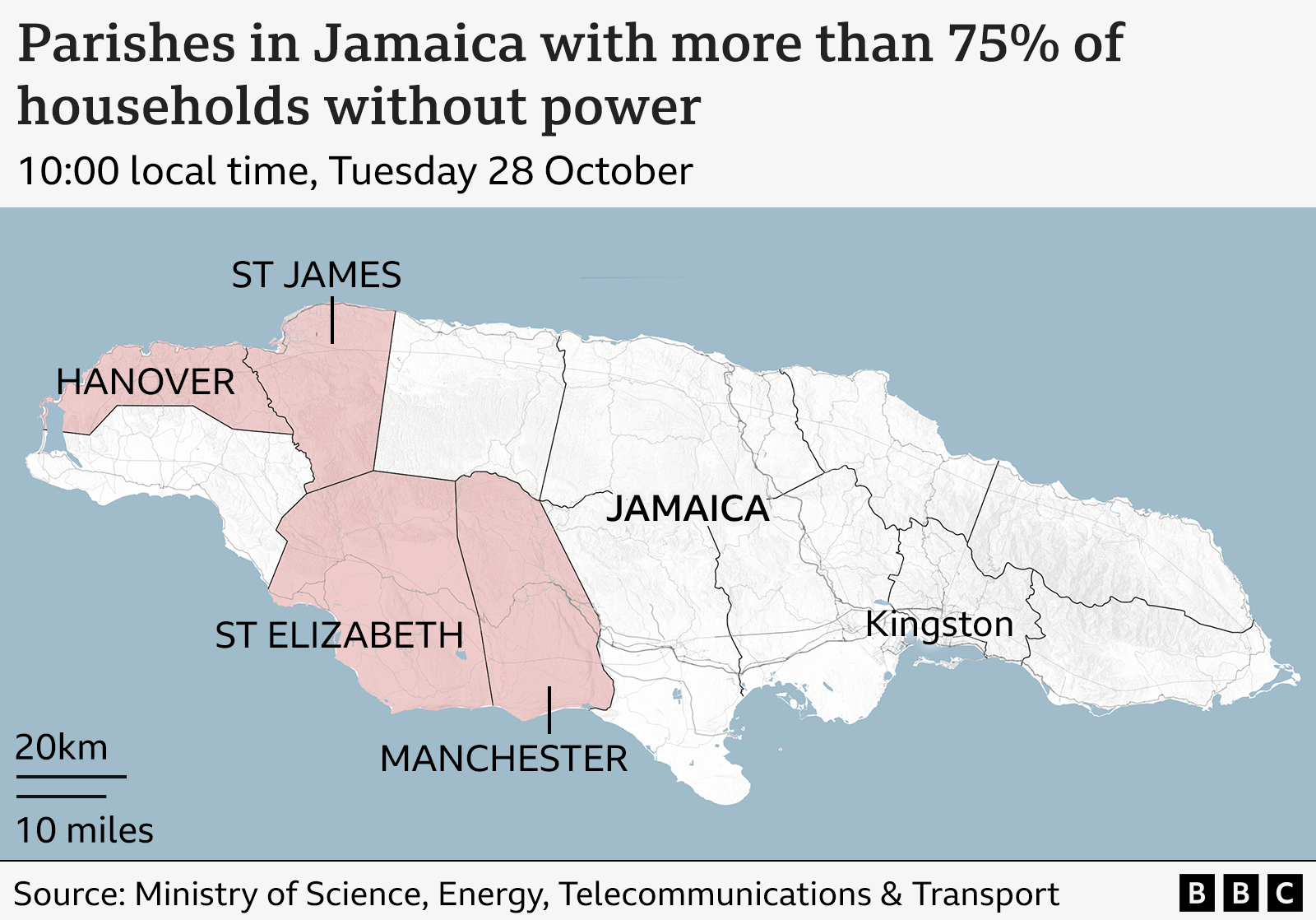 A BBC map showing four parishes in Jamaica where more than 75% of households are without power. The map shows the whole island, with the parishes of St James, Hanover, St Elizabeth and Manchester marked in red as affected areas.