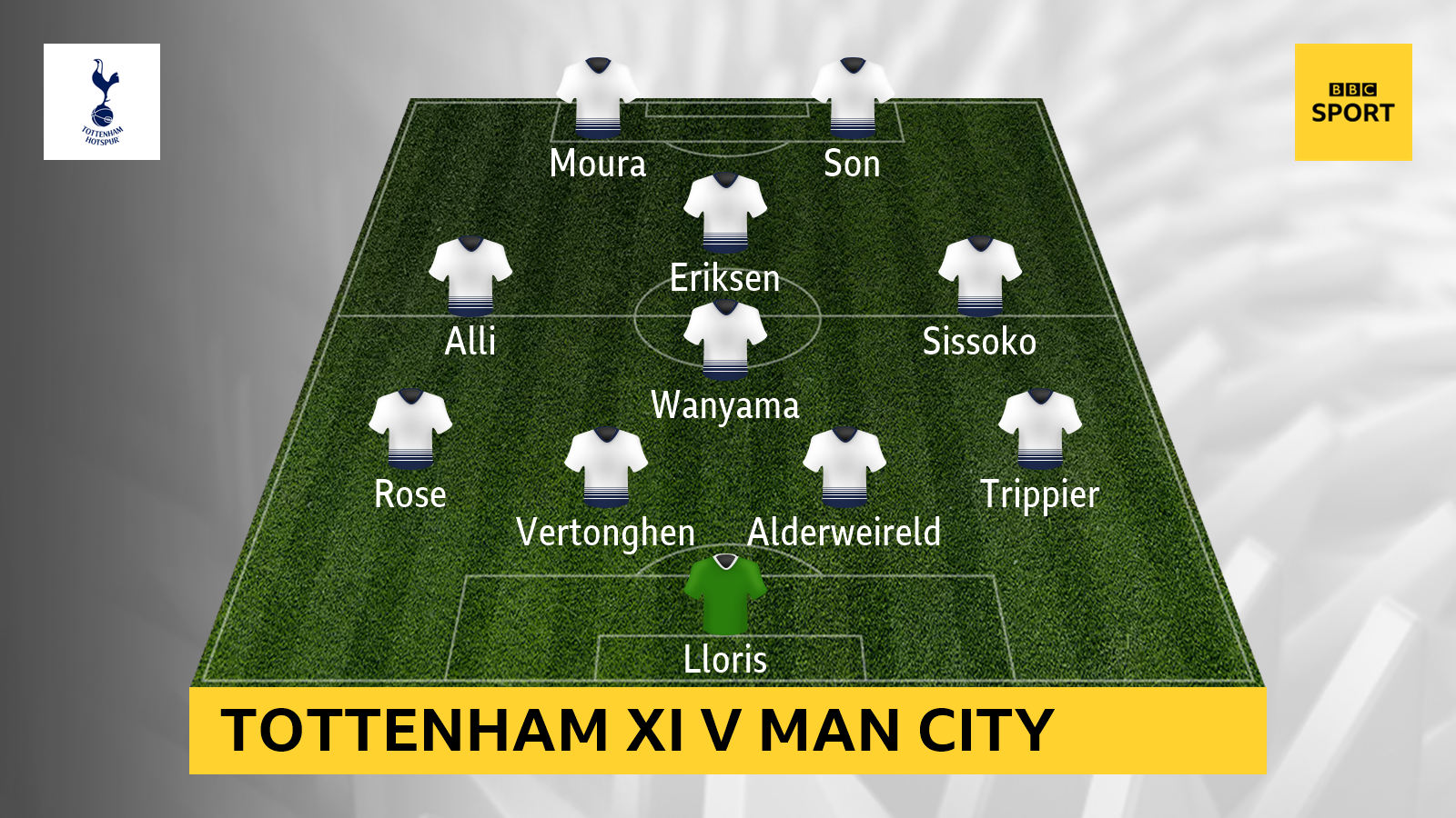 Graphic showing Tottenham XI against Man City