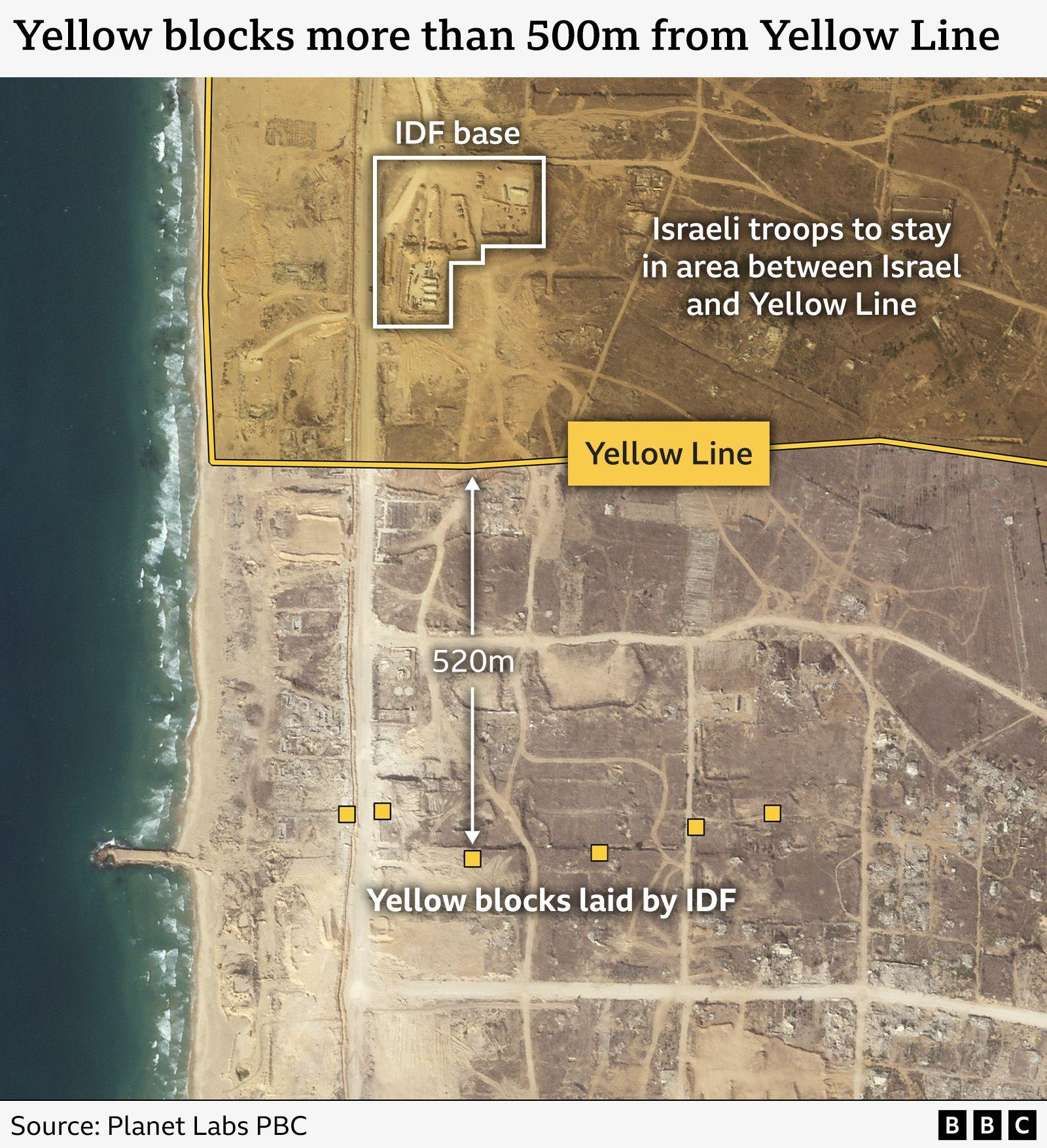A BBC graphic showing the Yellow Line, with a cluster of blocks marked 520m in front of it. Behind the Yellow Line and IDF base is highlighted.