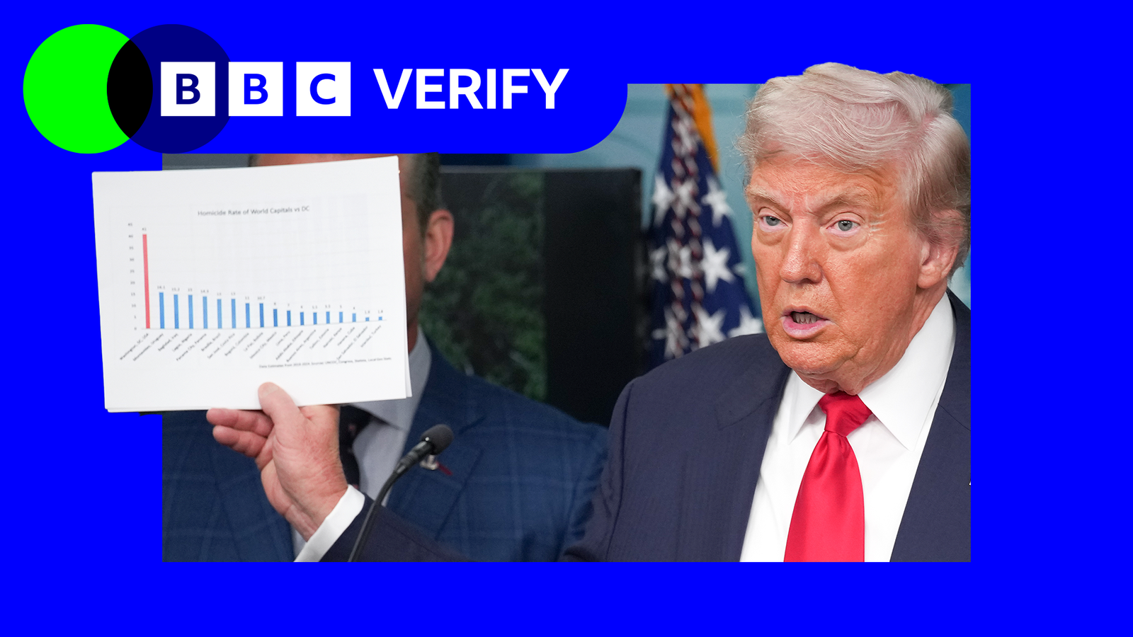 President Trump holding up a bar chart in the White House press room which shows a red bar rising way above a dozen smaller bars, with a blue border and a verify logo in the top left corner