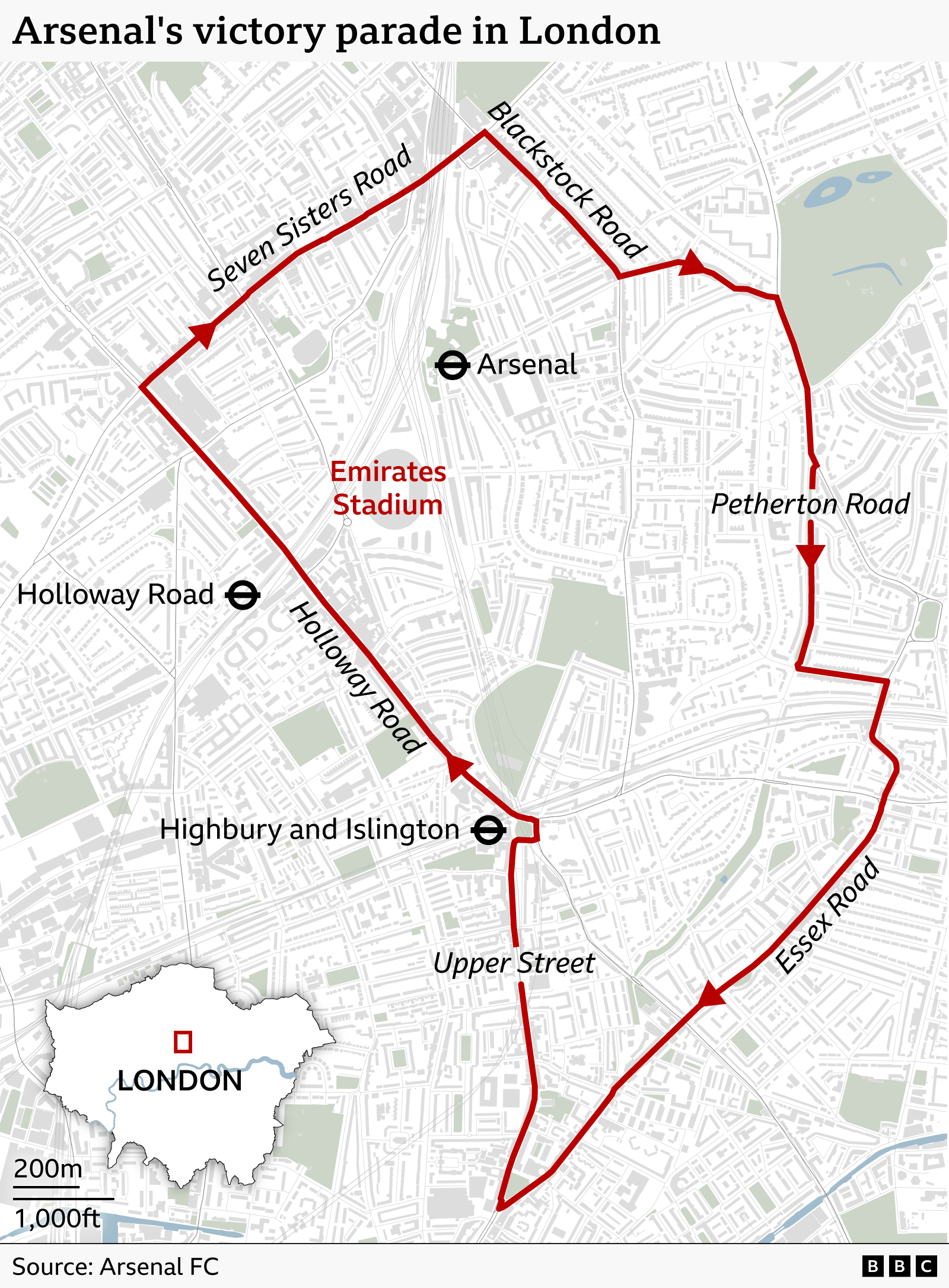 Map titled “Arsenal’s victory parade in London” showing a red route around the Emirates Stadium area in north London. The parade route is marked with arrows and runs along Seven Sisters Road, Blackstock Road, Petherton Road, Essex Road and Upper Street before looping back. Key locations labelled include Emirates Stadium at the centre, and nearby London Underground stations such as Arsenal, Holloway Road, and Highbury and Islington. A small inset map shows the location within London. Scale and source (Arsenal FC) are included, with BBC branding.