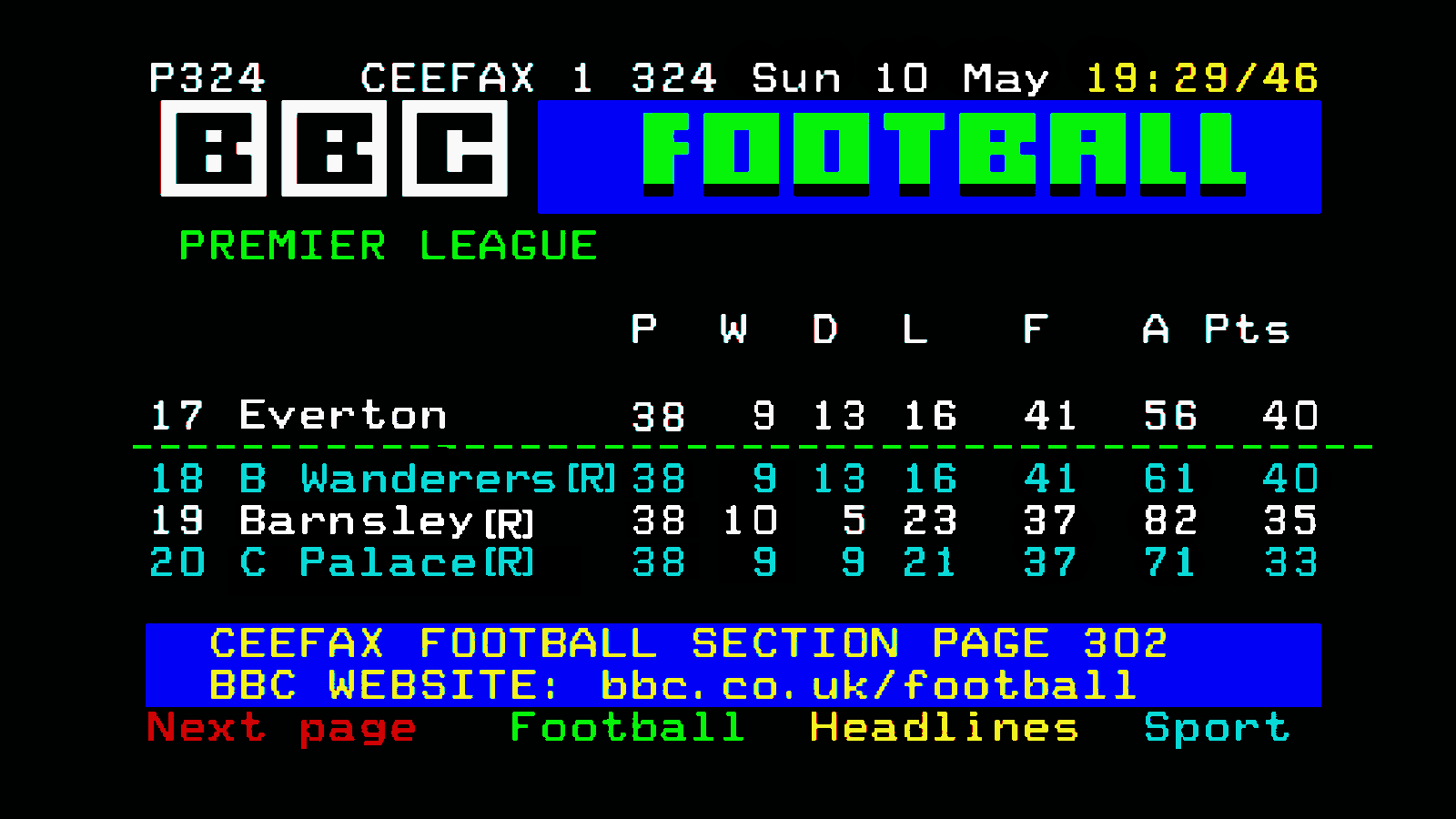 A Ceefax page from 10 May 1998 shows the final Premier League table's bottom four teams, with Everton narrowly avoiding relegation and Bolton, Barnsley, and Crystal Palace marked as relegated after 38 matches.
