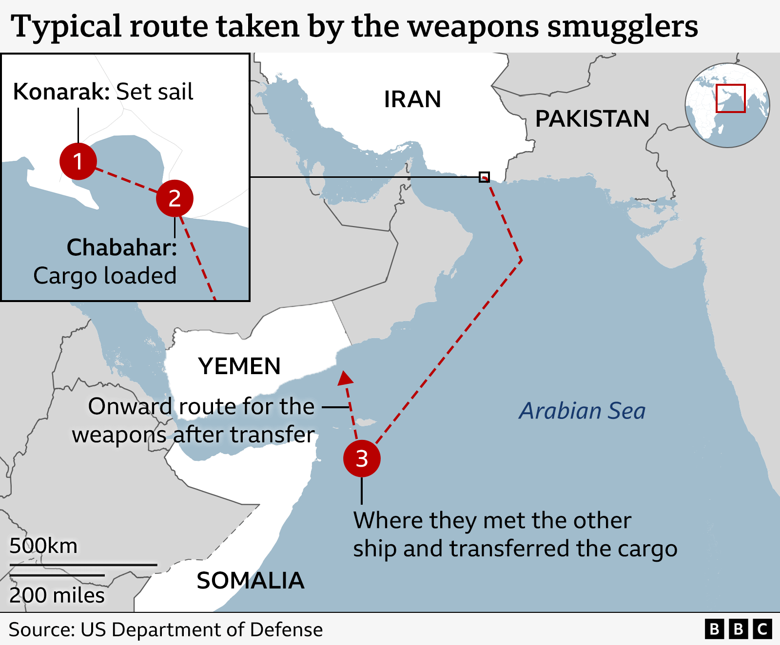 A graphic of a map which shows the typical route taken by the weapons smugglers. It starts at Konarak in Iran, where they set sail to Chabahar. From there cargo in loaded and a dotted red line charts the crew sailing across the Arabian Sea and close to the coast of Somalia, where they met the other ship and transferred the cargo.