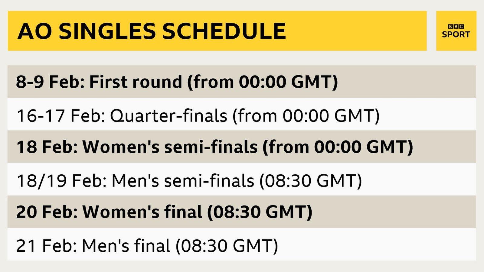 Australian Open tournament schedule