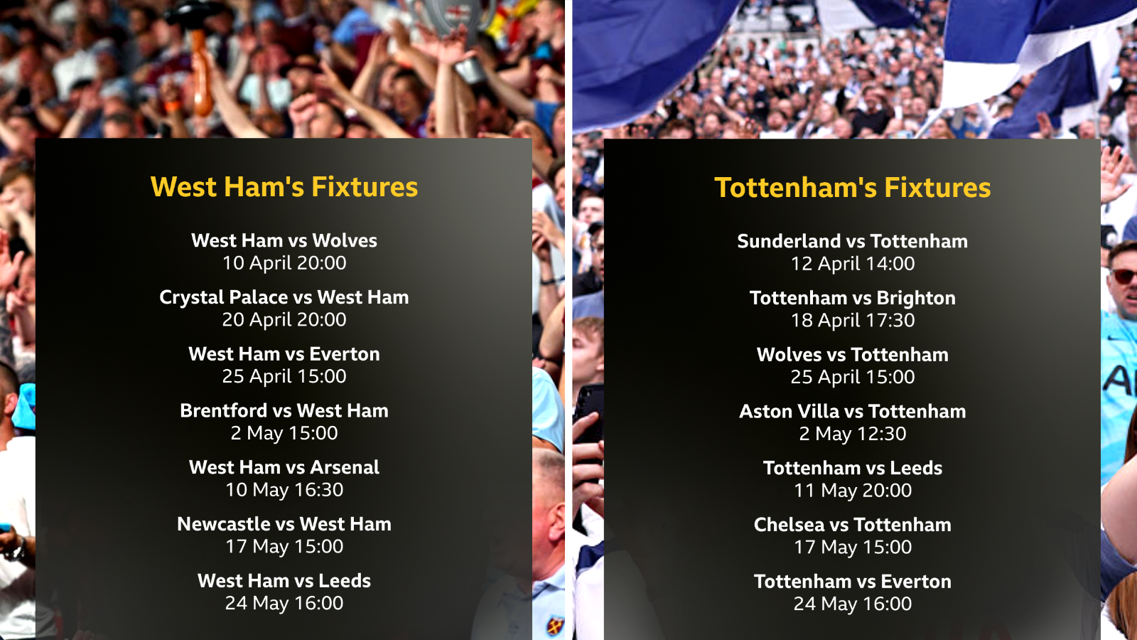 List of West Ham and Tottenham's remaining fixtures