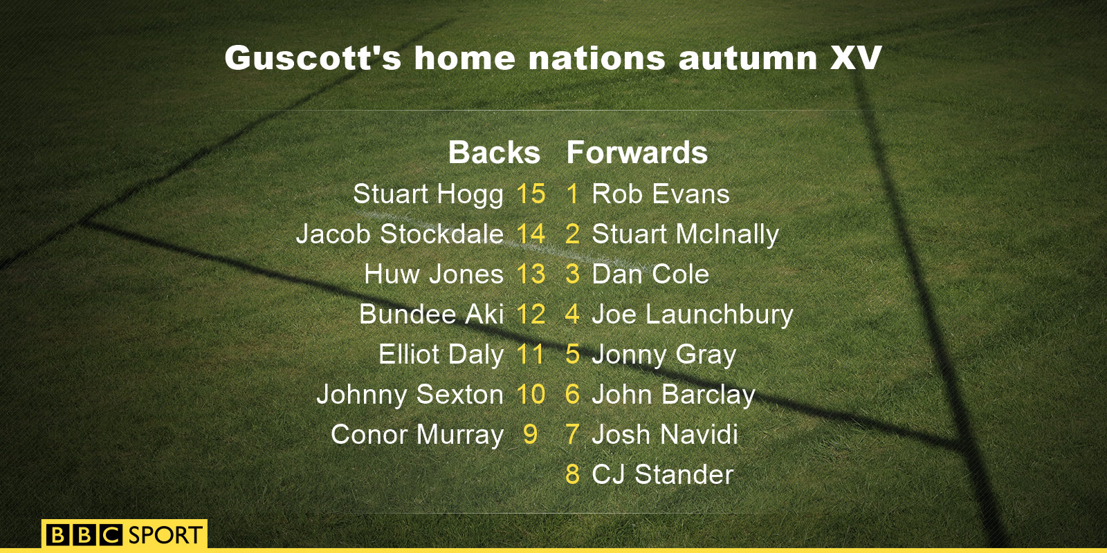 Guscott's team of the autumn internationals