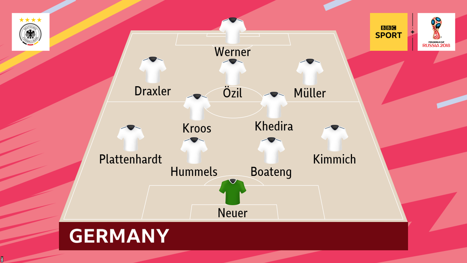 Germany starting XI