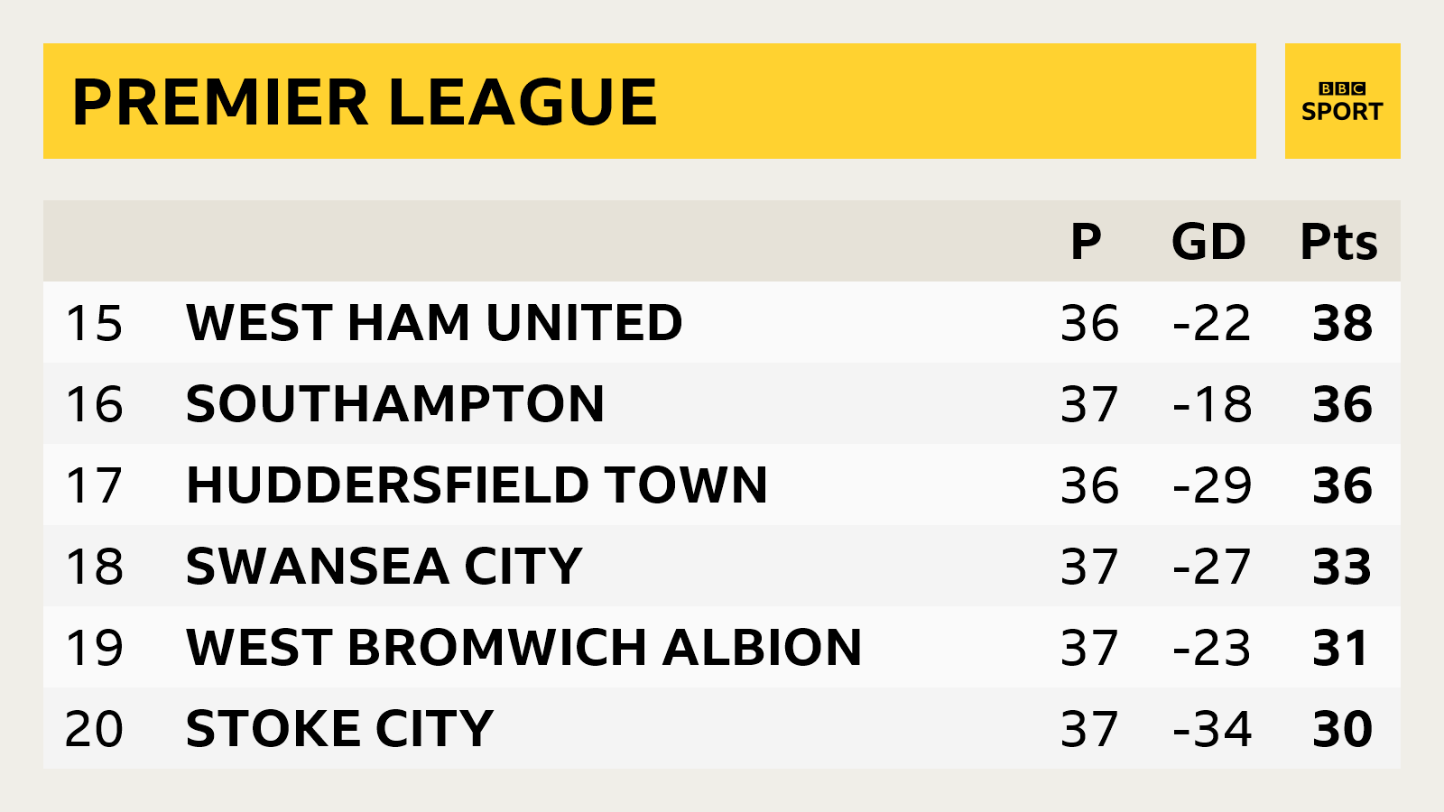 Premier League table