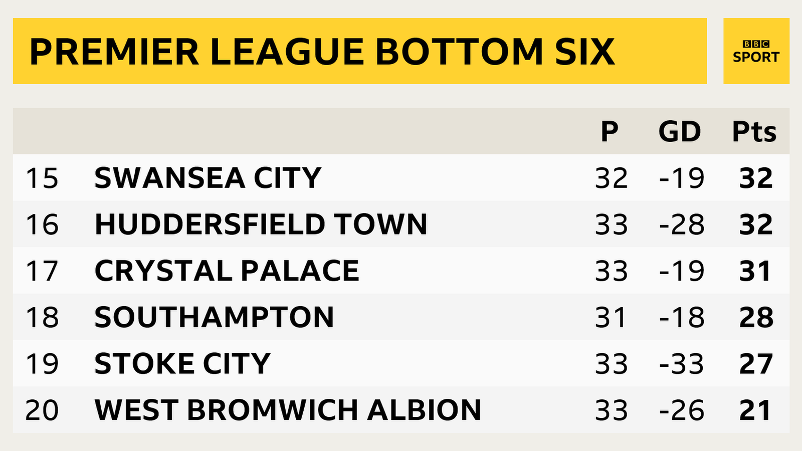 PL bottom six