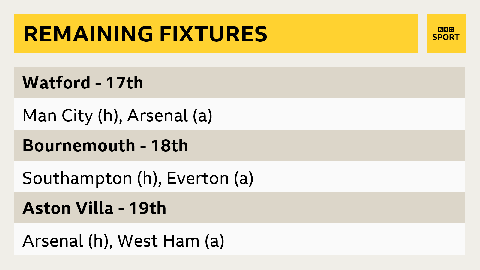 Fixtures