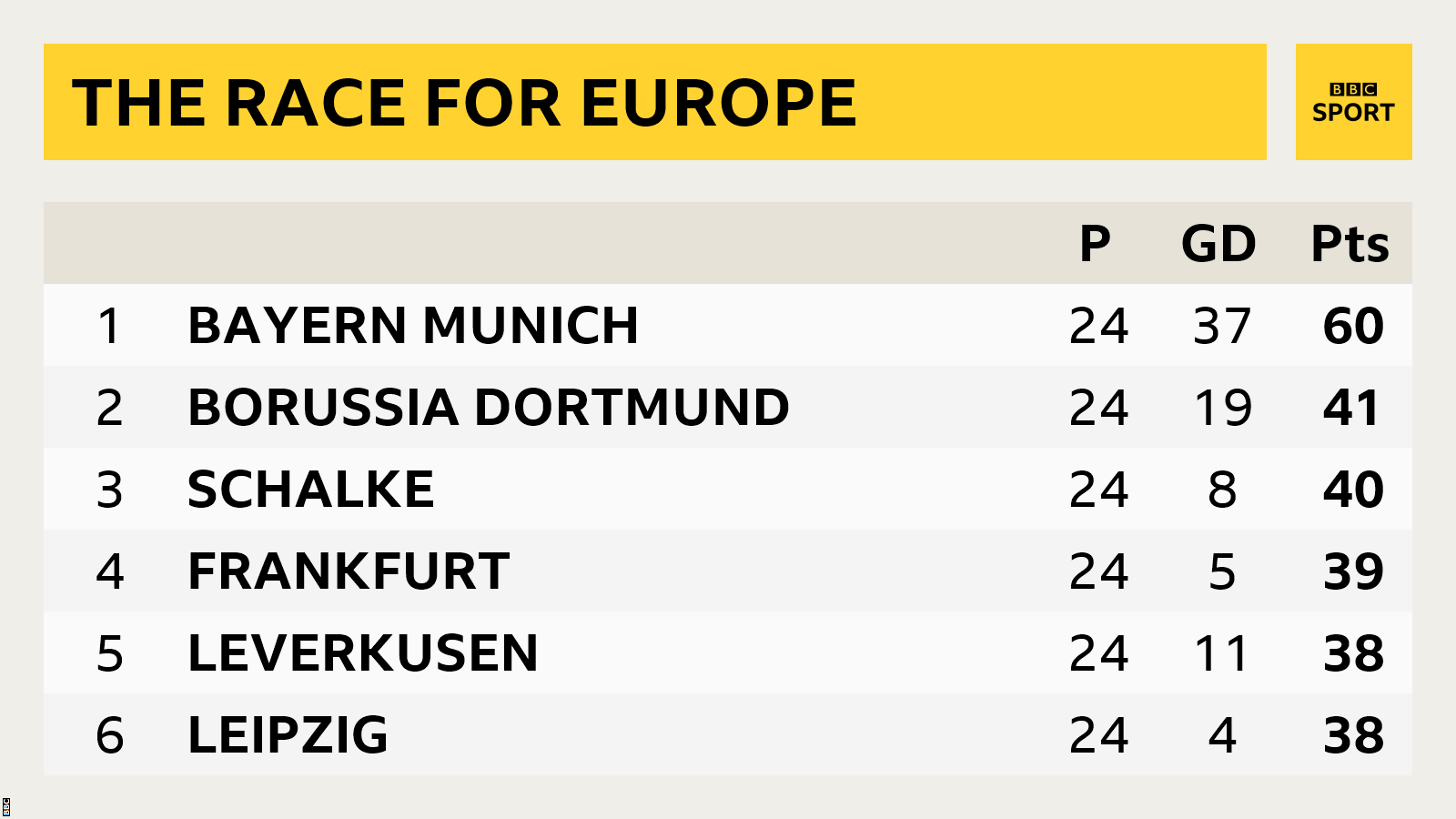 Bundesliga table