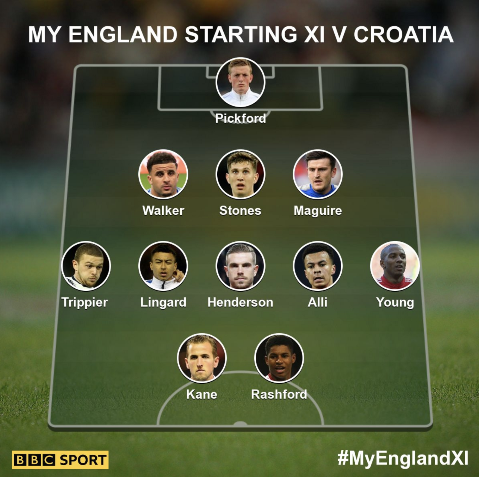 Your England XI to face Croatia: Pickford, Walker, Stones, Maguire, Trippier, Young, Lingard, Henderson, Alli, Kane, Rashford