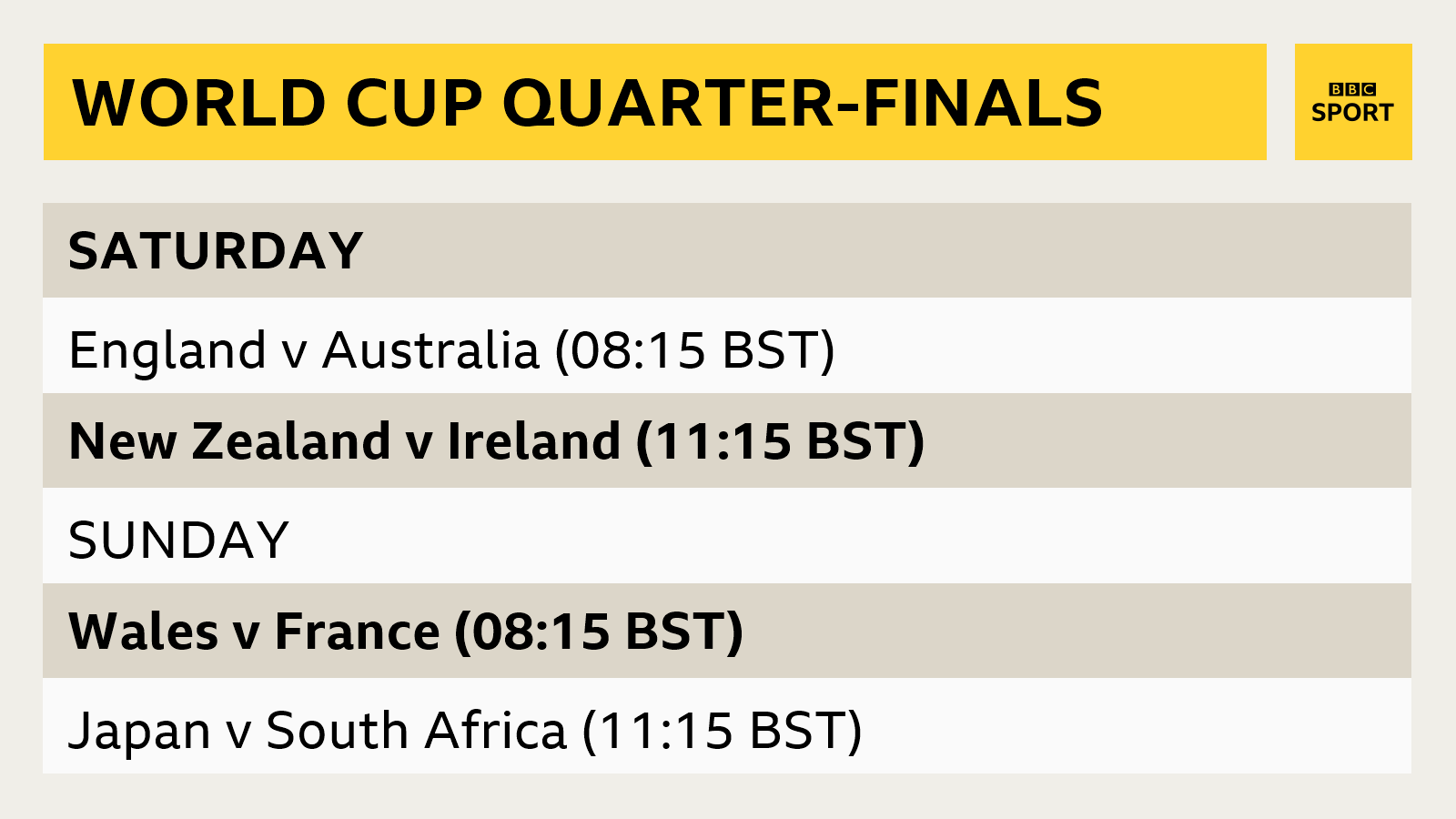 World Cup quarter-finals