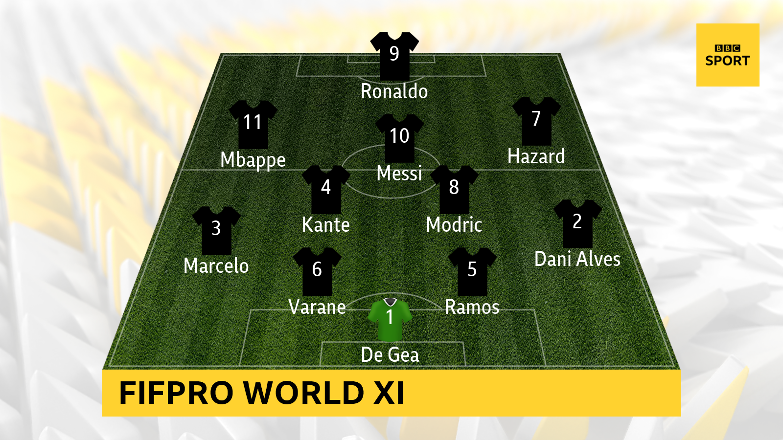 Fifpro World XI